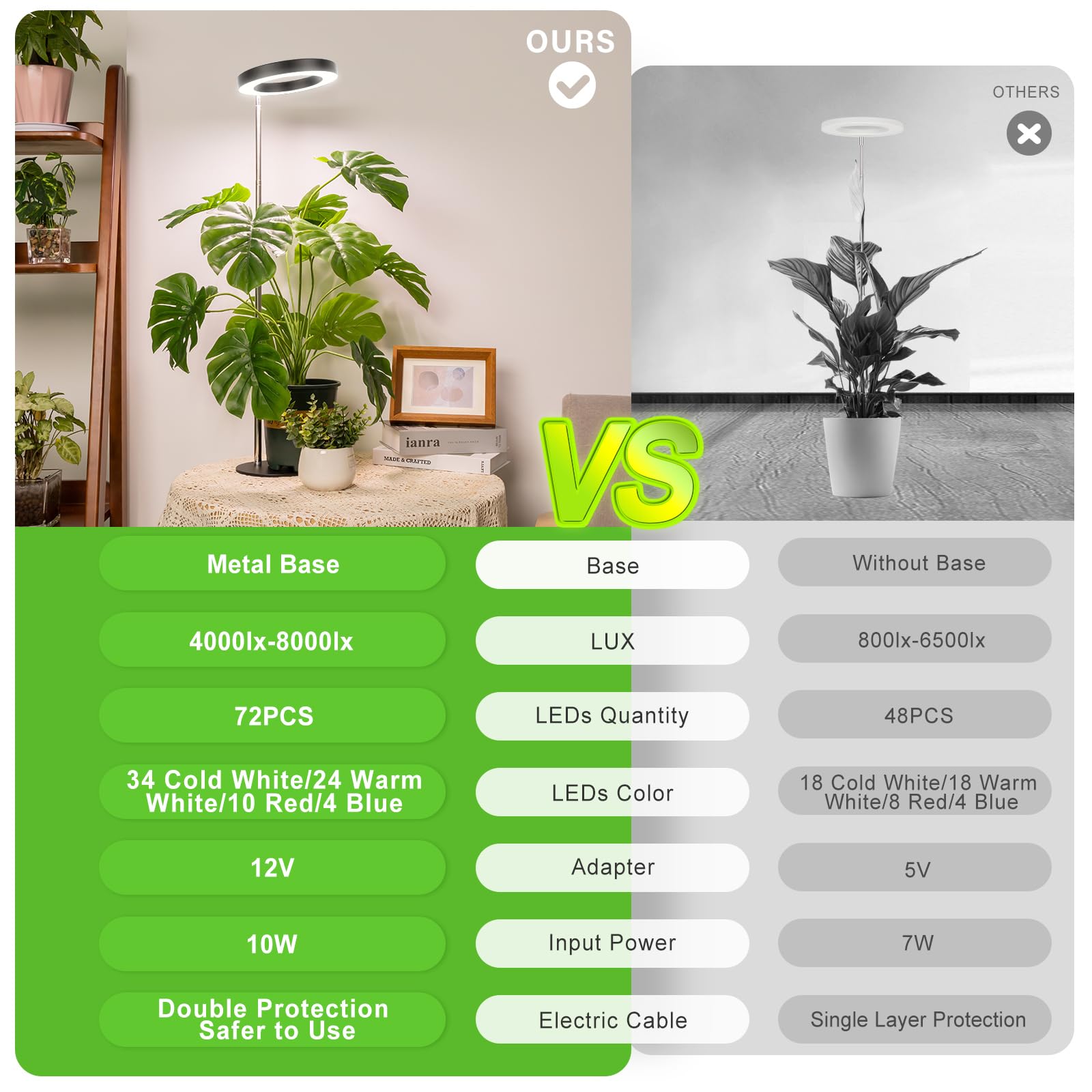 LORDEM LED Grow Light for Indoor Plants, Full Spectrum, 2 Pack, Height Adjustable 9.8"-30.6", Black, Automatic Timer, 4 Dimmable Levels