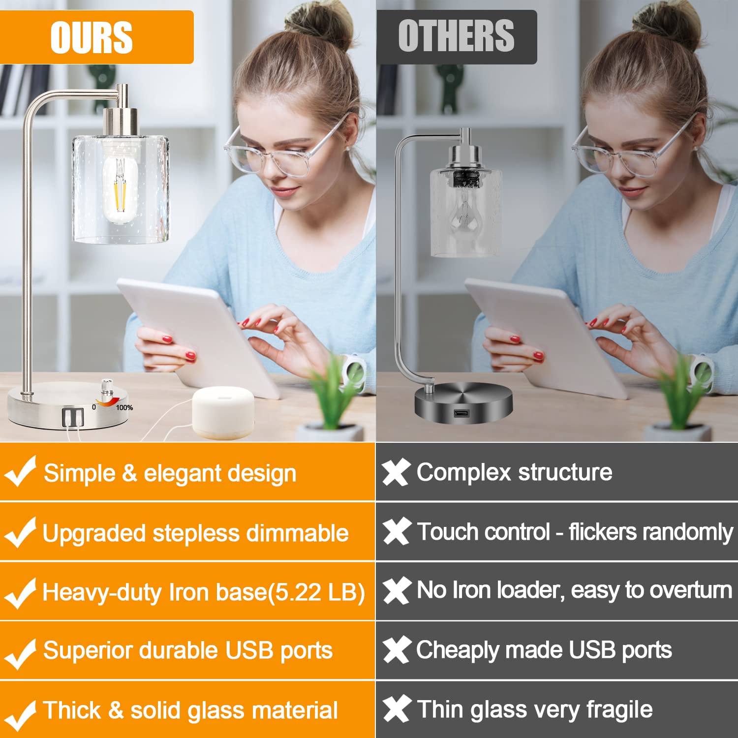 ?Upgraded?Set Of 2 Industrial Table Lamps With 2 Usb Port, Fully Stepless Dimmable Lamps For Bedroom, Bedside Nightstand Desk La