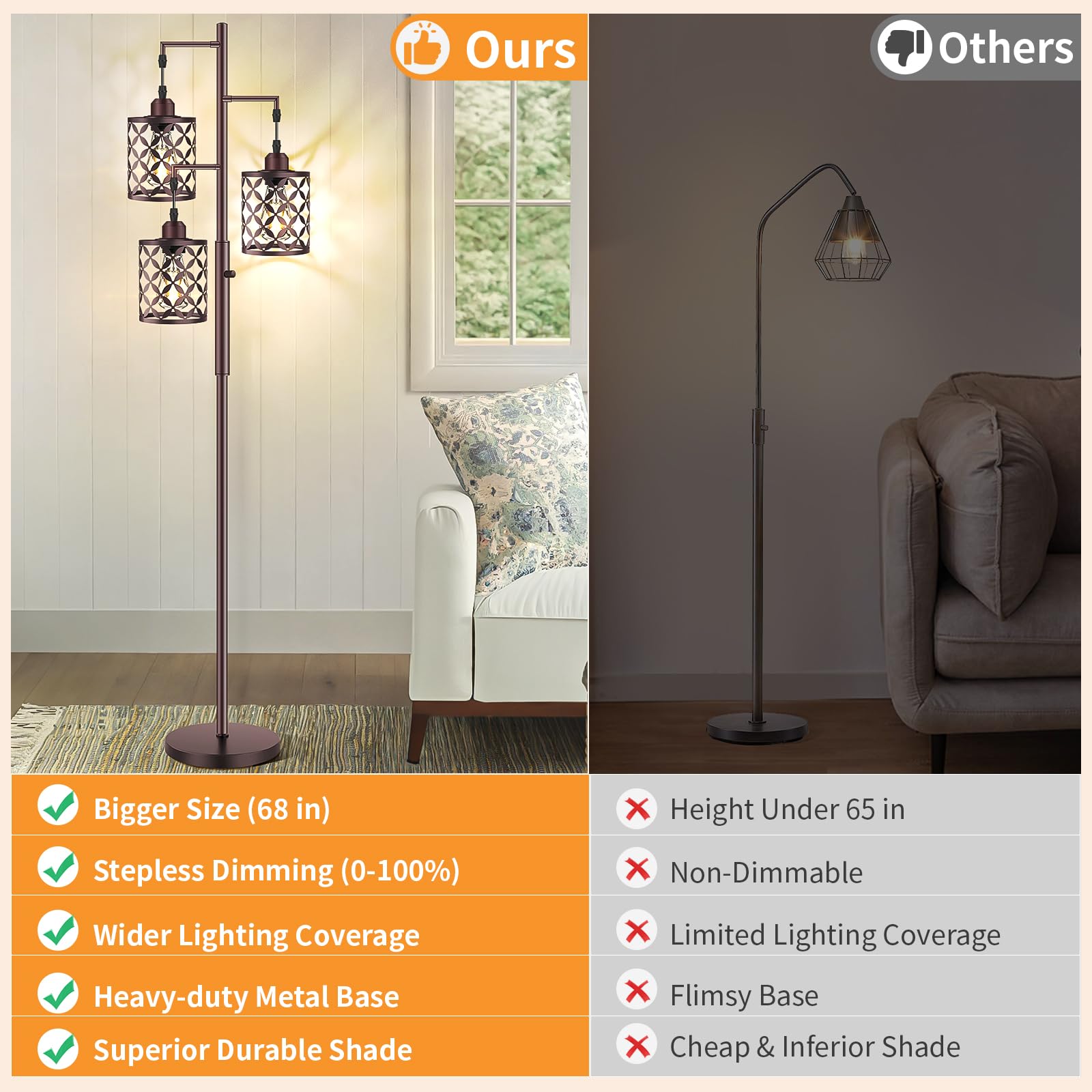 GHOOCEMLUX 68in Dimmable Floor Lamp, Brown Metal Cage, Industrial Style, Model GH-005