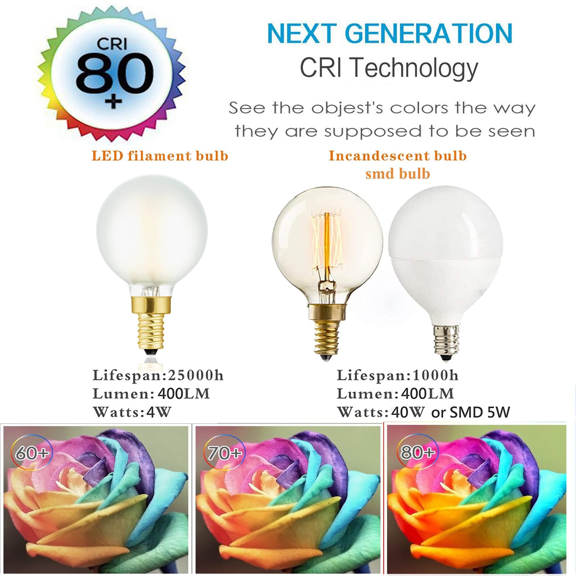 Led Frosted Candelabra Light Bulbs,E12 Edison Led Light Bulbs,4W Equal 40 Watt Light Bulb,400Lm,Warm White 2700K,Globe Light Bul