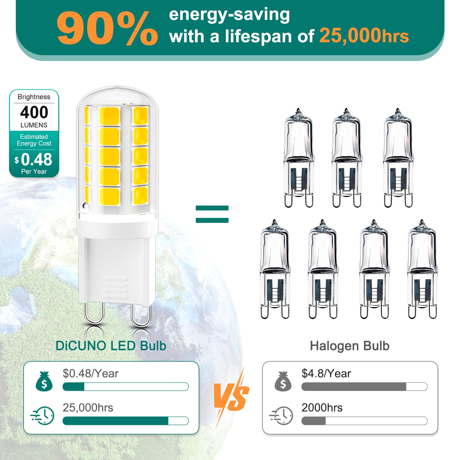 Dicuno G9 Led Bulb 40W Equivalent, Natural White 4000K, 4W, Bi-Pin G9 Base, Non-Dimmable, Pack Of 10