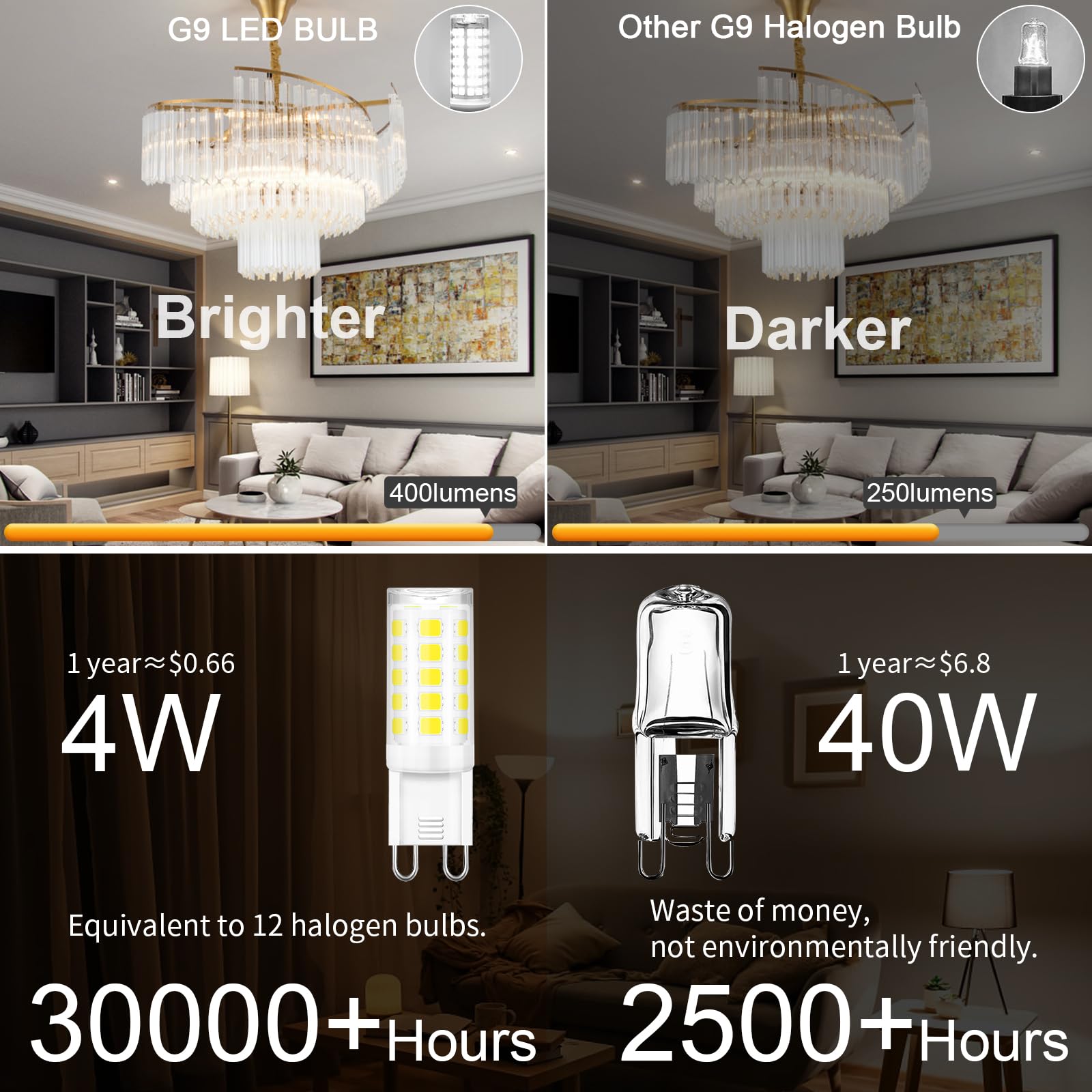 comzler Dimmable G9 LED Bulbs, 4W Equivalent to 40W Halogen, 6000K Daylight, Ceramic Base, 8 Pack