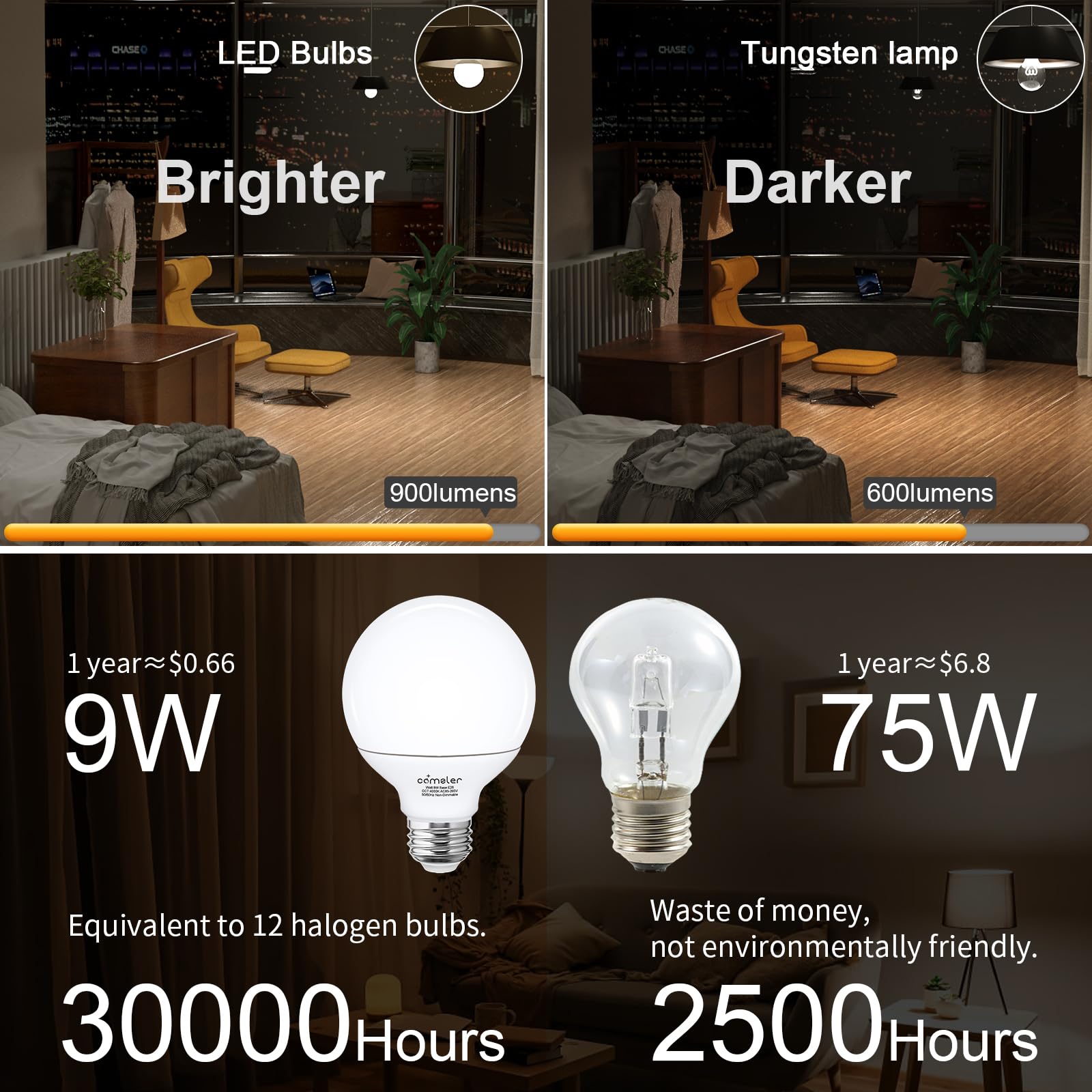 Comzler Led Light Bulb, G25 Globe 4000K Natural Daylight, 9W-900Lm, Non-Dimmable, E26 Base, 4 Pieces, 80W Equivalent, Bathroom L