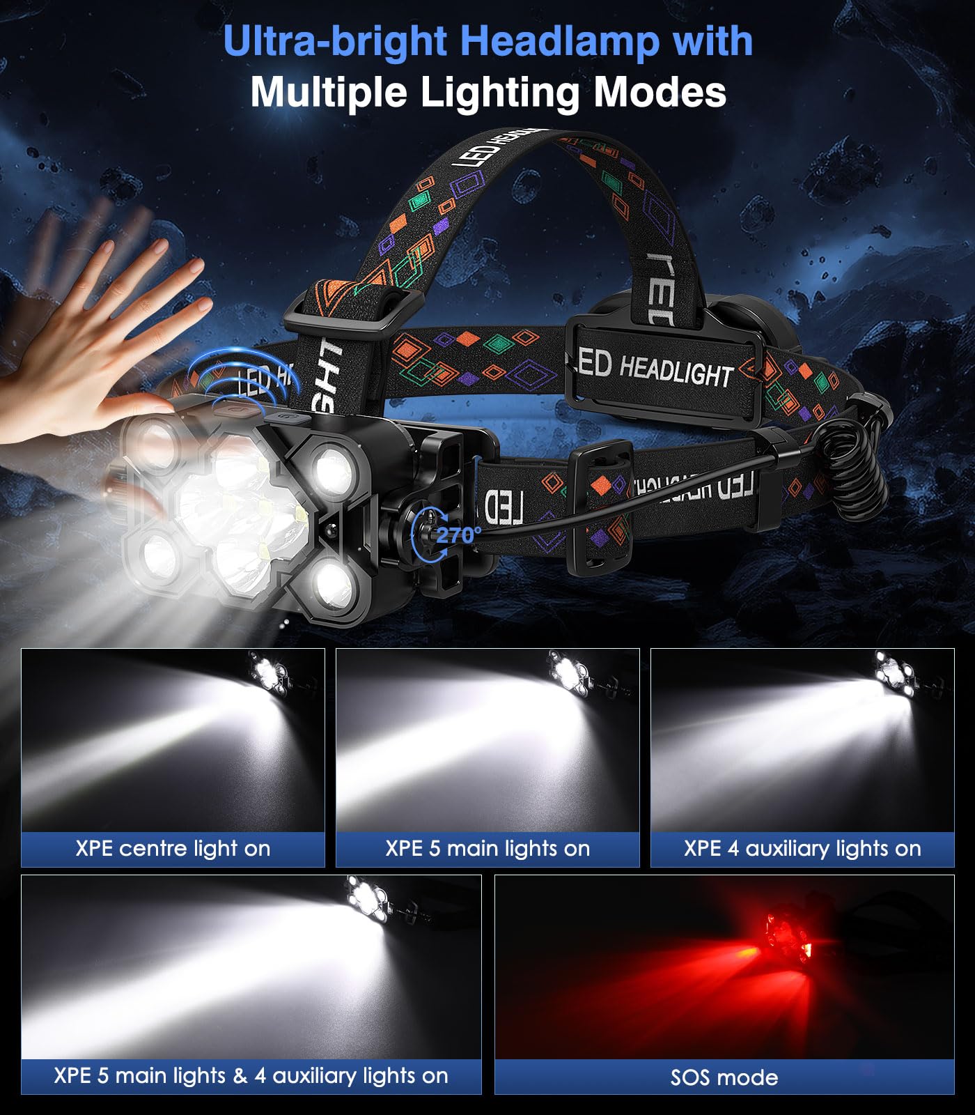 MoKo 3-in-1 Rechargeable Headlamp, 2500 Lumens, 9 LED Modes, IP44 Waterproof, Black Orange, Model MK2515