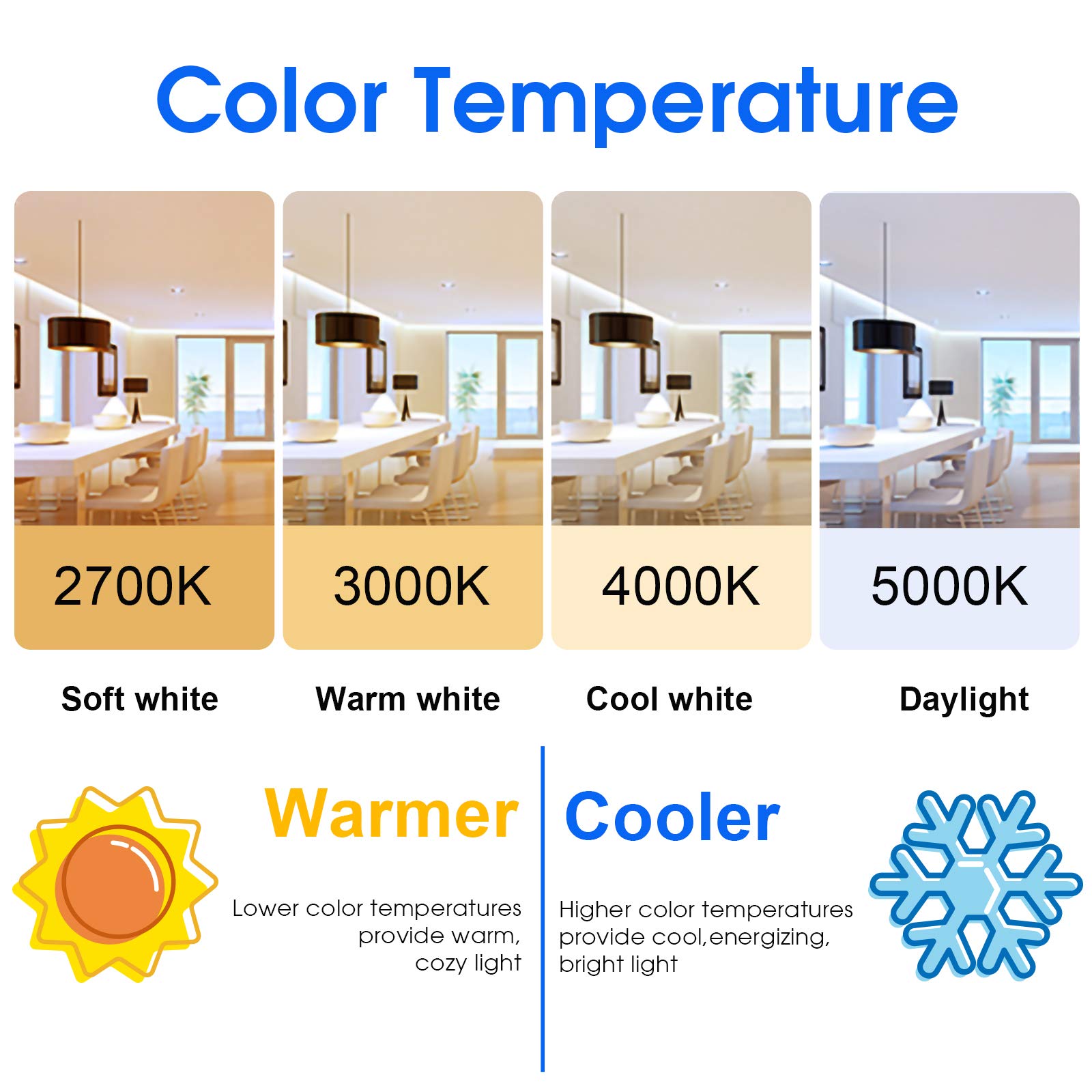Energetic Led Bulbs 100 Watt Equivalent,Daylight 5000K A19 Dimmable Light Bulbs, 13.5W 1600Lm Cri80+, 15000Hrs, Ul Listed, 6-Pack