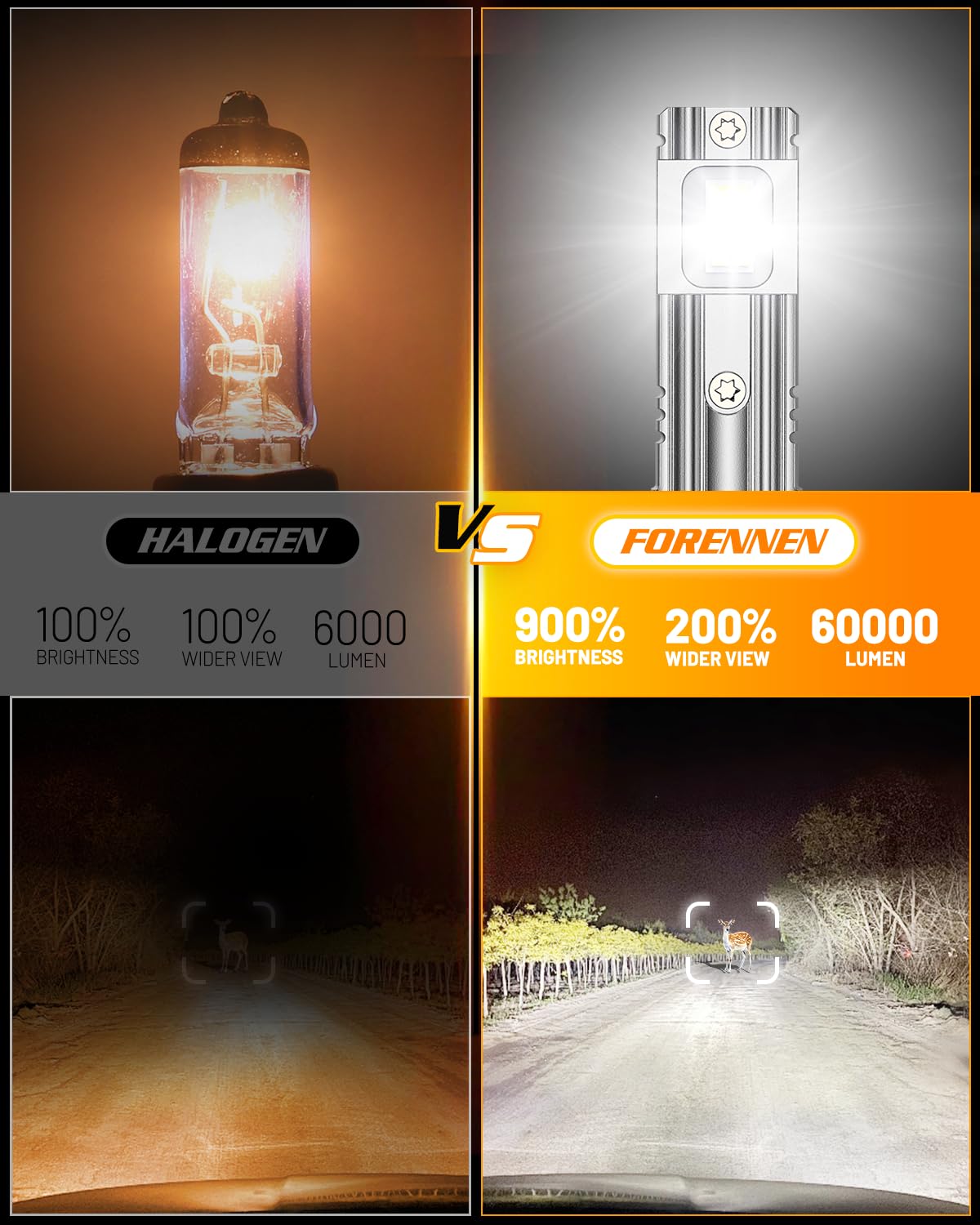 forenner H11 9005 Light Bulb Combo, 60000LM, Easy Installation, IP68 Waterproof, Pack of 4, H11/H9+9005/HB3,