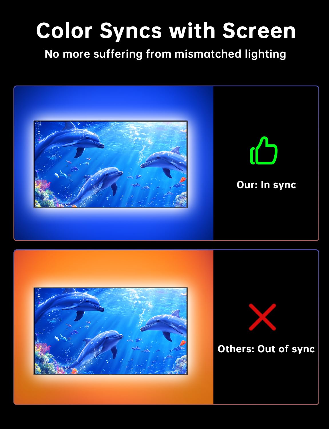 FFJ LED Backlight for TV - 11.5ft Cuttable Lights for 32-50" Screens, App Control, Multicolor, Model L01 Pro