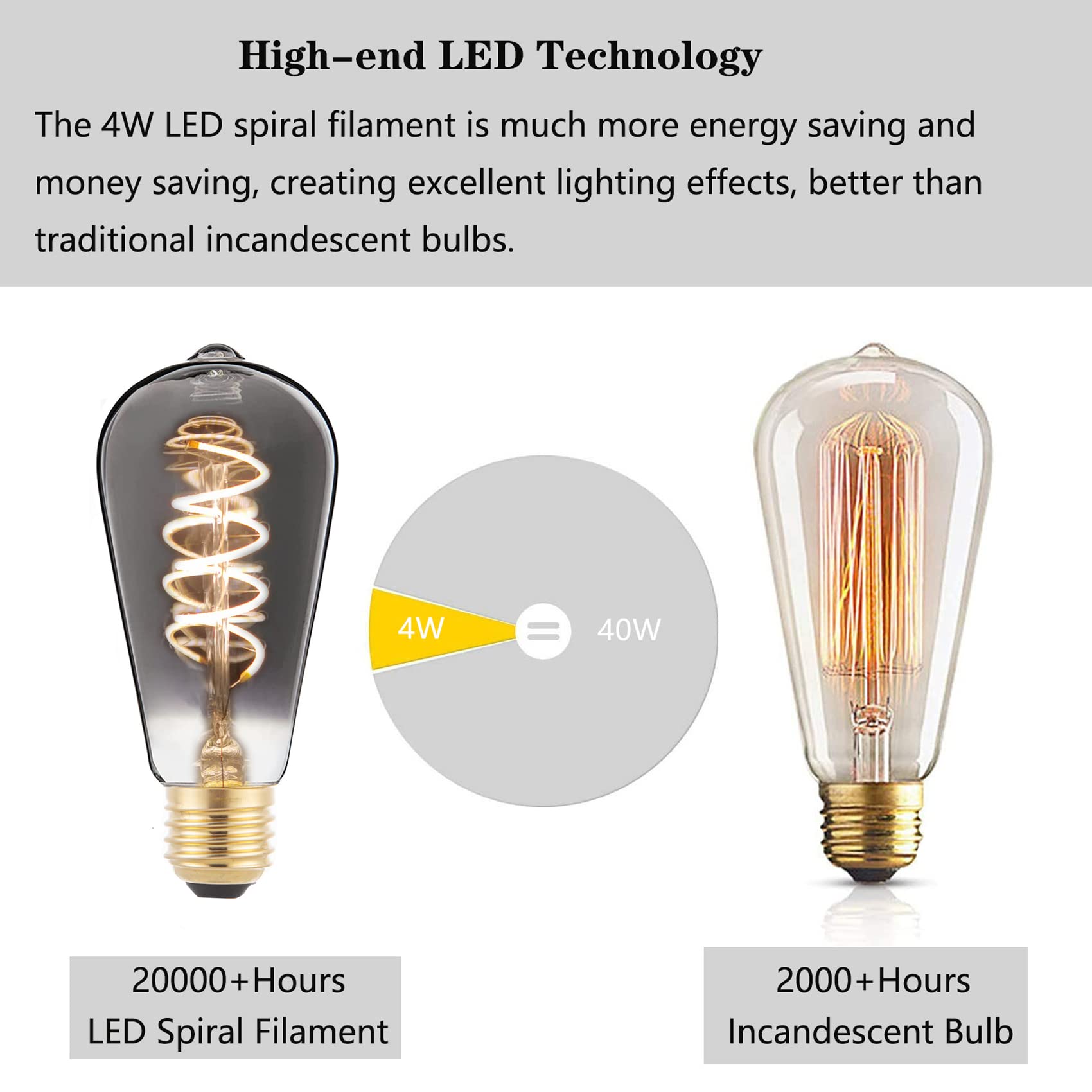 SHUWDKAR 12V Edison Bulb Vintage Warm White 2700K E26 Medium Base, DC/AC 12V 24V 36V LED Edison Light Bulb 40W Equivalent, Low V