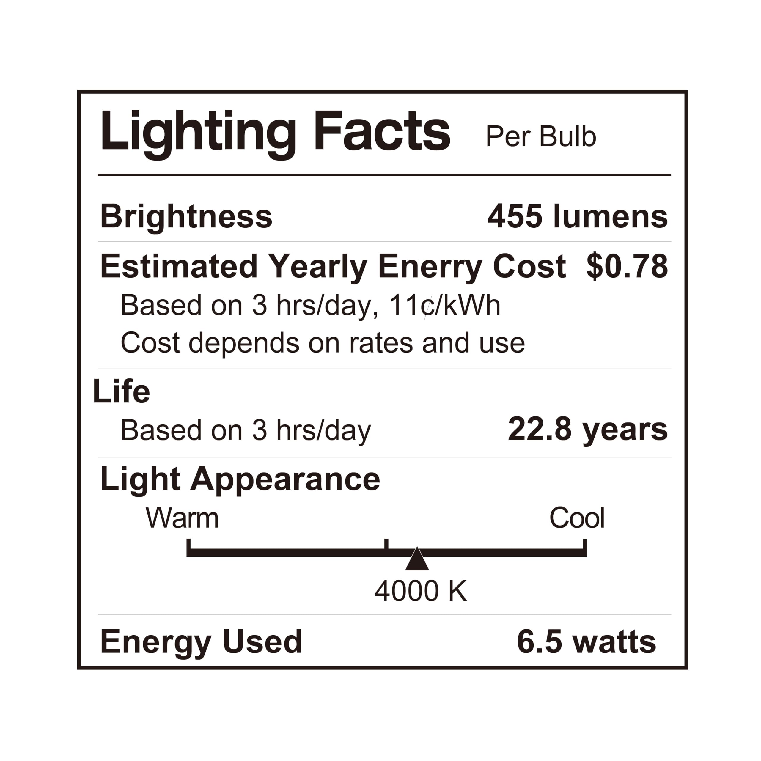 Luno R20 Dimmable Led Bulb, 6.5W (45W Equivalent), 455 Lumens, 4000K (Neutral White), Medium Base (E26), Ul Listed (4-Pack)