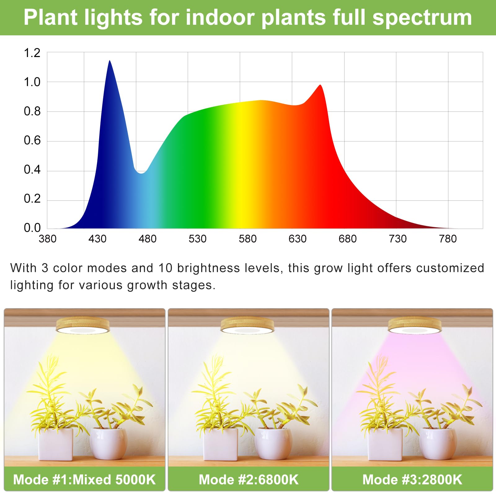 Aopeids Grow Light for Indoor Plants, 96 LEDs Full Spectrum Halo Plant Light with Auto On/Off Timer (4/8/12H), 10-Level Dimmable