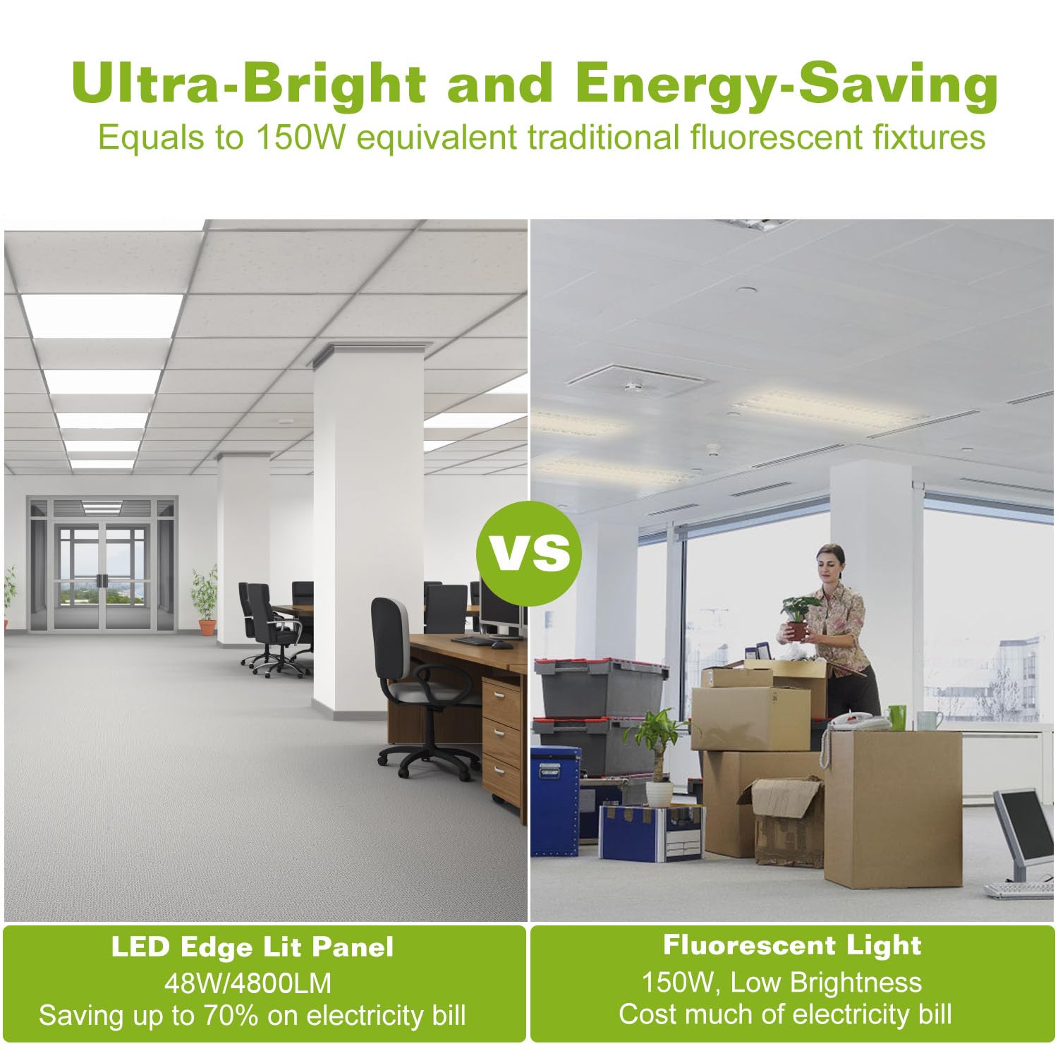 Led Flat Panel Light 2X2 Ft,White Led Drop Ceiling Office Lights,48W=150W Indoor Commercial Flat Backlit Fixture, 5800Lm/7500K,C