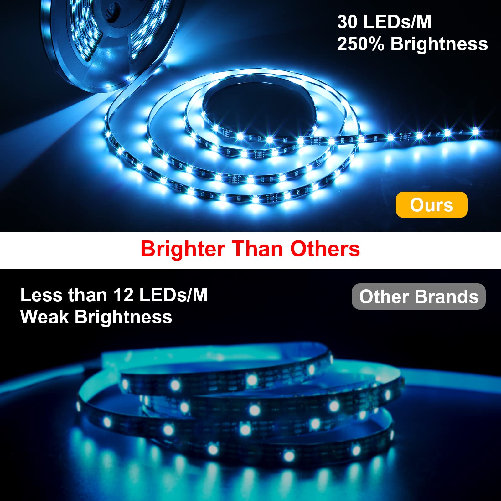 Miheal 32.8 Ft Led Strip Lights Kit, 300 Leds, Waterproof 5050 Rgb, With Rf Controller, For Home, Kitchen, And Bedroom Decoration