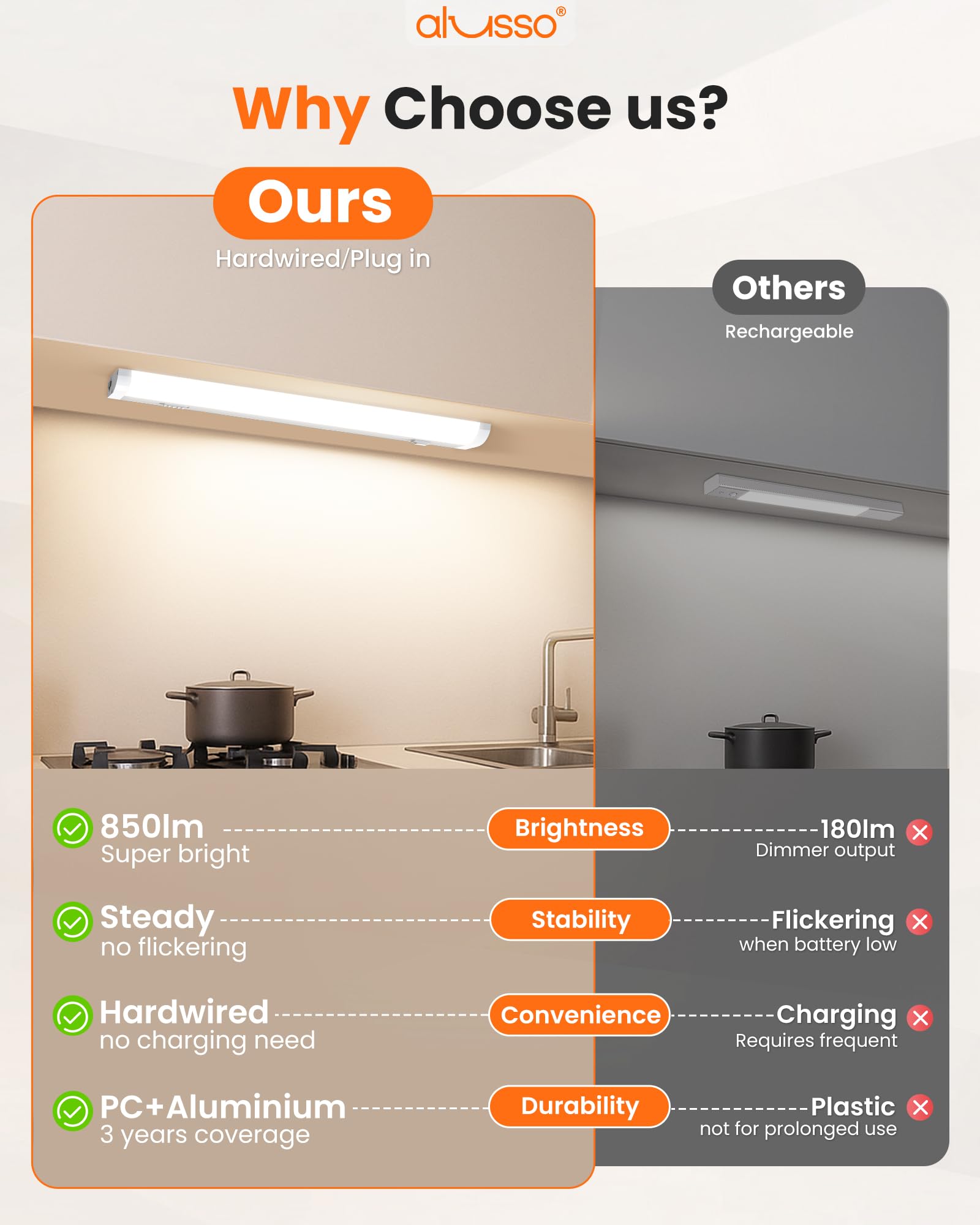 Alusso Lighting?18 Inch Led Under Cabinet Lighting Hardwired & Plug In  5Cct Color Selectable 2700K-5000K Dimmable 10W 850Lm High Brightness  Linkable Strip Under Counter Lights For Kitchen  1 Pack