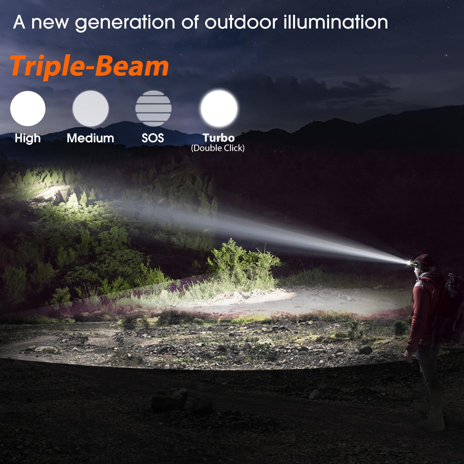 MAXME100 Triple-Beam Rechargeable Headlamp, 5700K LED, Waterproof, Black, EXPLORER H6 Model, Premium Aluminum + ABS, Ideal for Camping & Hiking