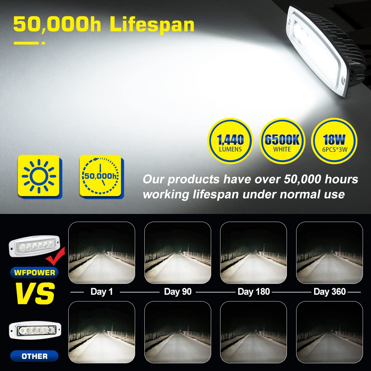WFPOWER Flush Mount Boat LED Light - 7.3" White Aluminum Spreader - 2 Pack Marine Spotlights for Dock, Deck, Truck, SUV, 12V/24V