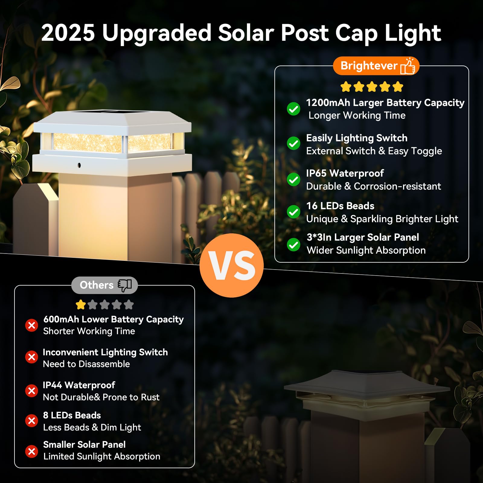 12-Pack Solar Post Cap Lights Outdoor  Waterproof Solar Powered Fence Post Lights For 4X4 4.5X4.5 5X5 Vinyl/Wooden  White Outside 16Leds Warm/Cool Lighting Deck Light For Garden  Patio  Porch