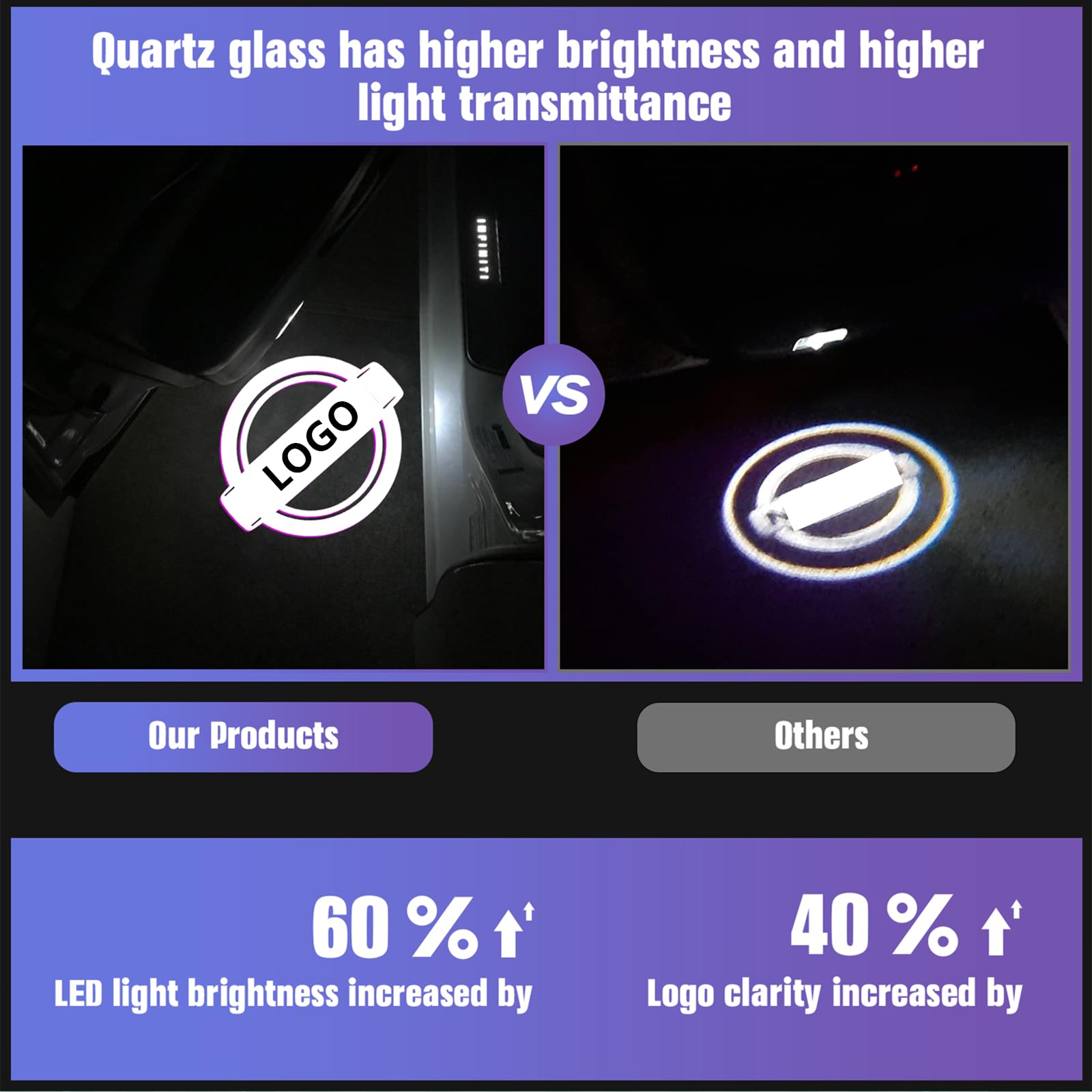 Canpo LED Welcome Lights for Nissan Altima, Maxima, Armada, Titan - No Fade Car Door Logo - 4Pcs, Glass & Aluminum Alloy
