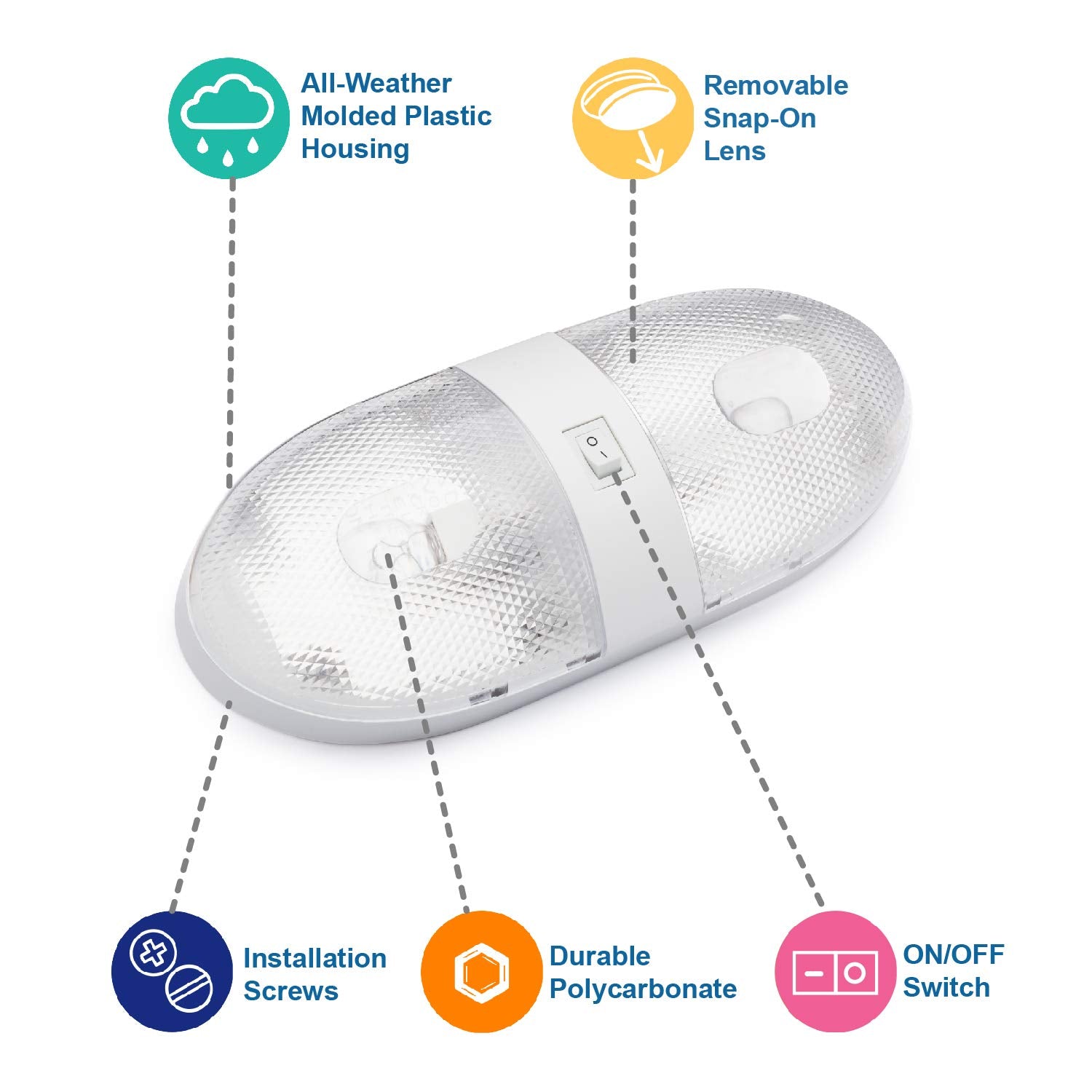 Lumitronics RV Double Ceiling Dome Light - White Interior Lighting with On/Off Switch - Model LUM-ICL92