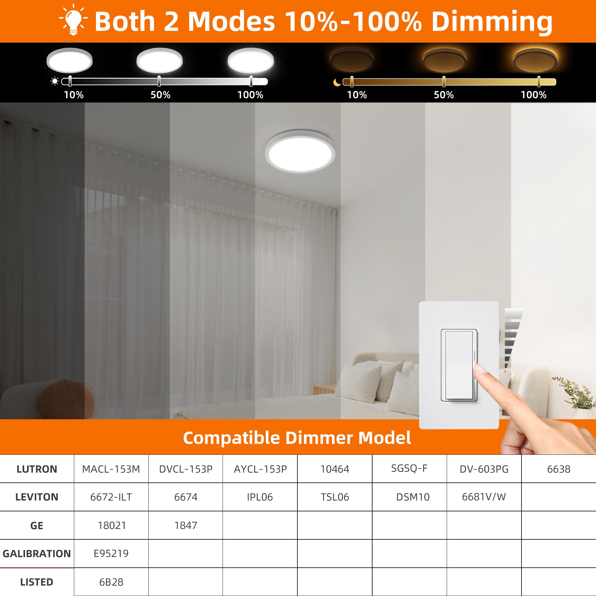 Hlite 12 Inch Flush Mount Led Ceiling Light With Night Light, 24W, 2400Lm, 3000K/4000K/5000K Selectable, Flat Lights For Ceiling, Dimmable Led Ceiling Light For Bedroom, Kitchen, White(1Pack)