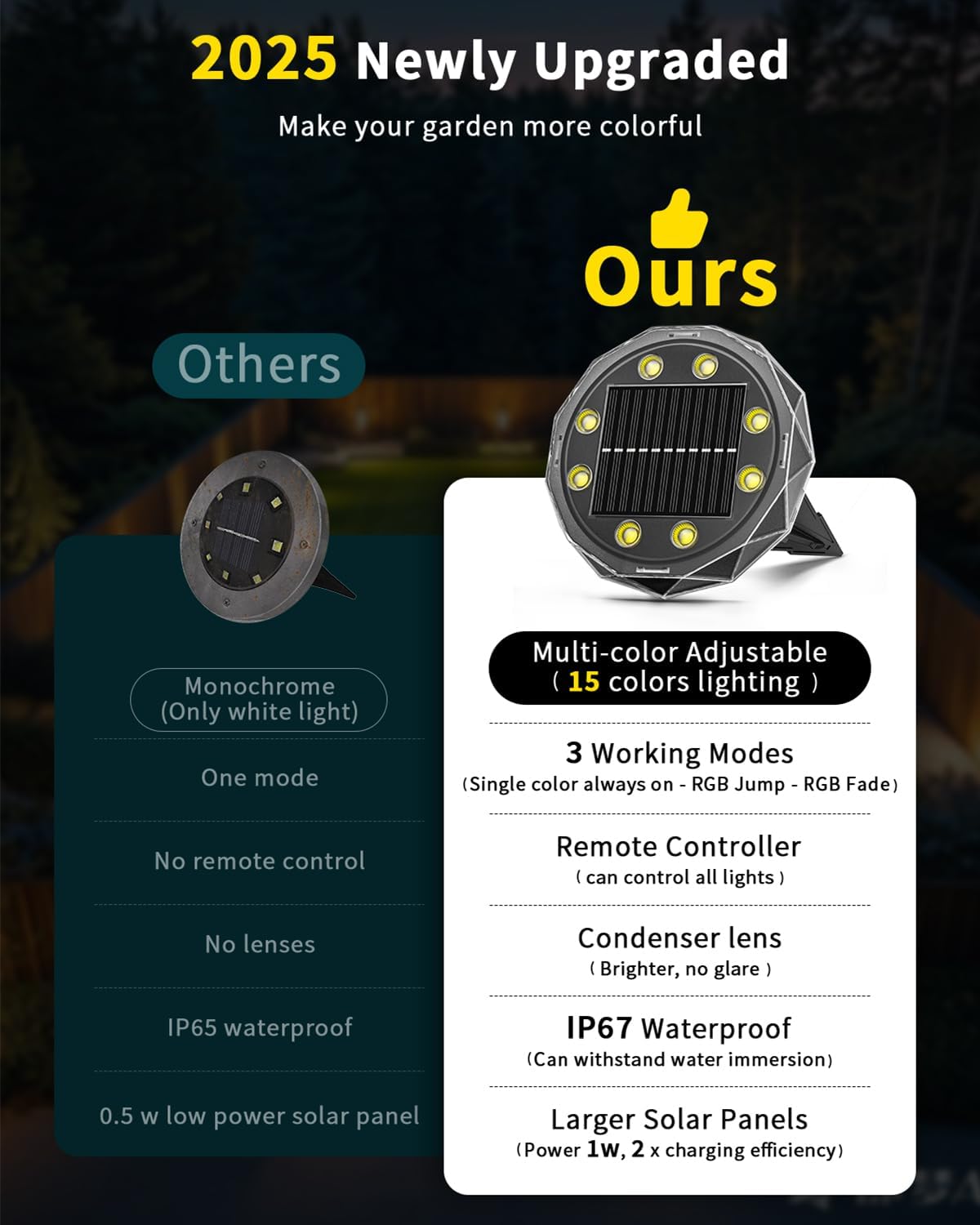Solar Ground Lights with Remote Control 50ft,IP67 Waterproof Solar Garden 15 Multi Color Lights,RGBYW Solar Powered Outdoor Land