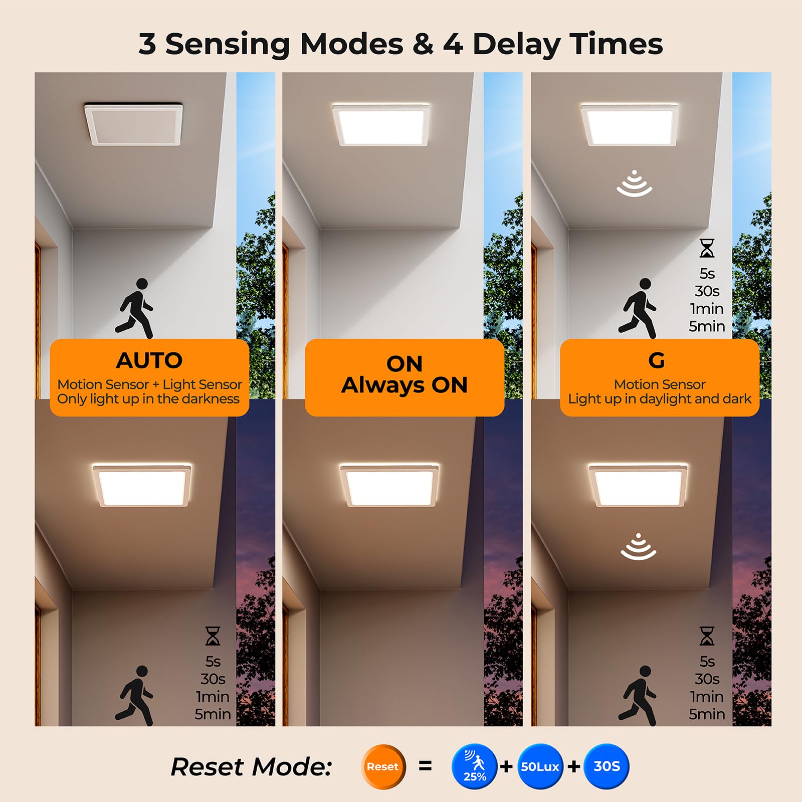 BLNAN Dimmable LED Ceiling Light with Remote Control, 18W 1800LM, 9 Inch, White, Model LS-CL-I18W-M-DCCT