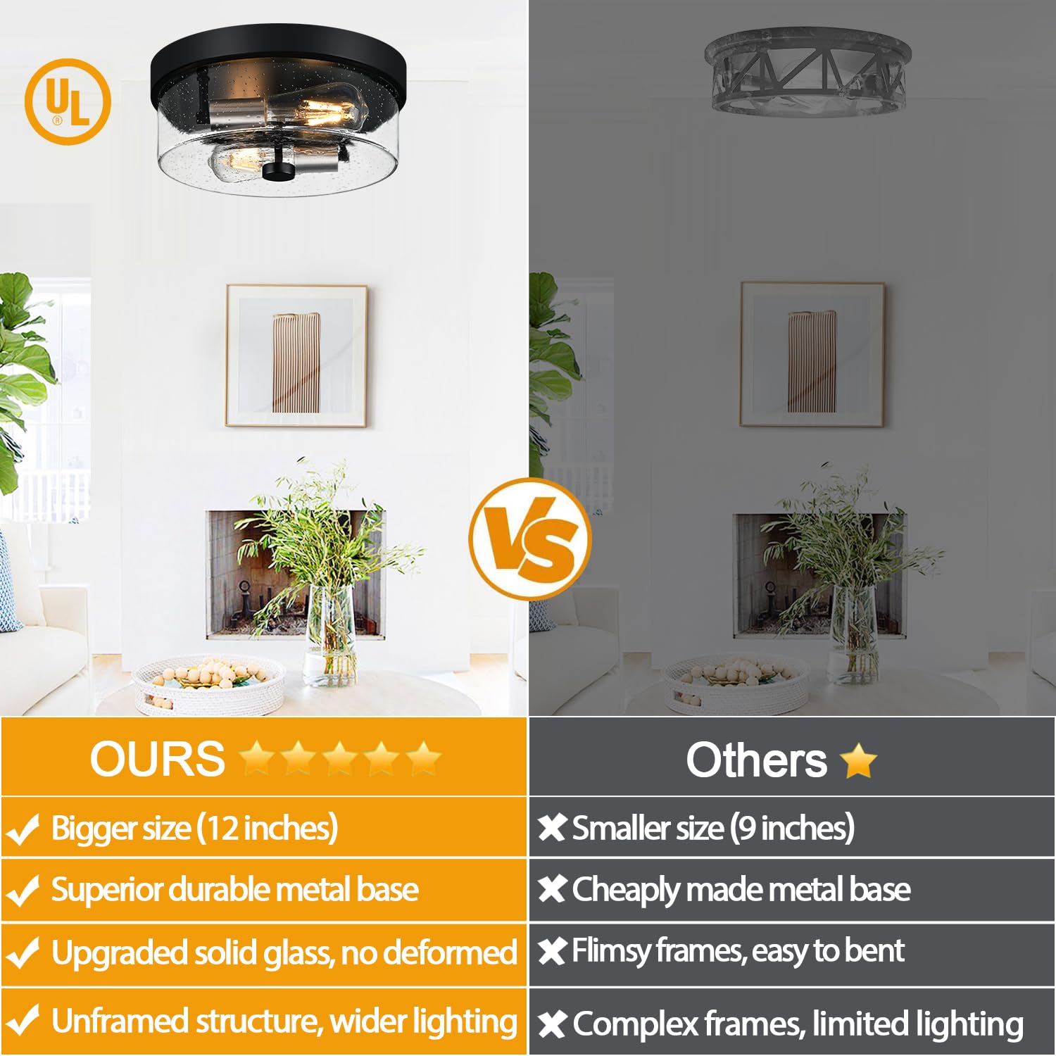 szzgco Flush Mount Ceiling Light Fixture, 2-Light, Black and Silver, Seeded Glass Lampshade, Model 0MTYX-013