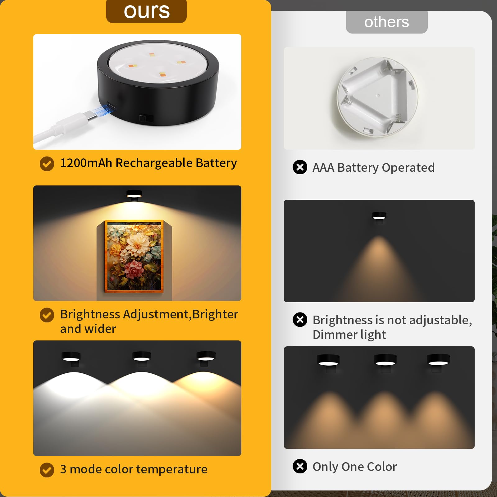 3 Pack Picture Lights For Wall, Rechargeable Battery Operated Wall Lights, Picture Frame Lights With 3 Lighting Modes, Wireless