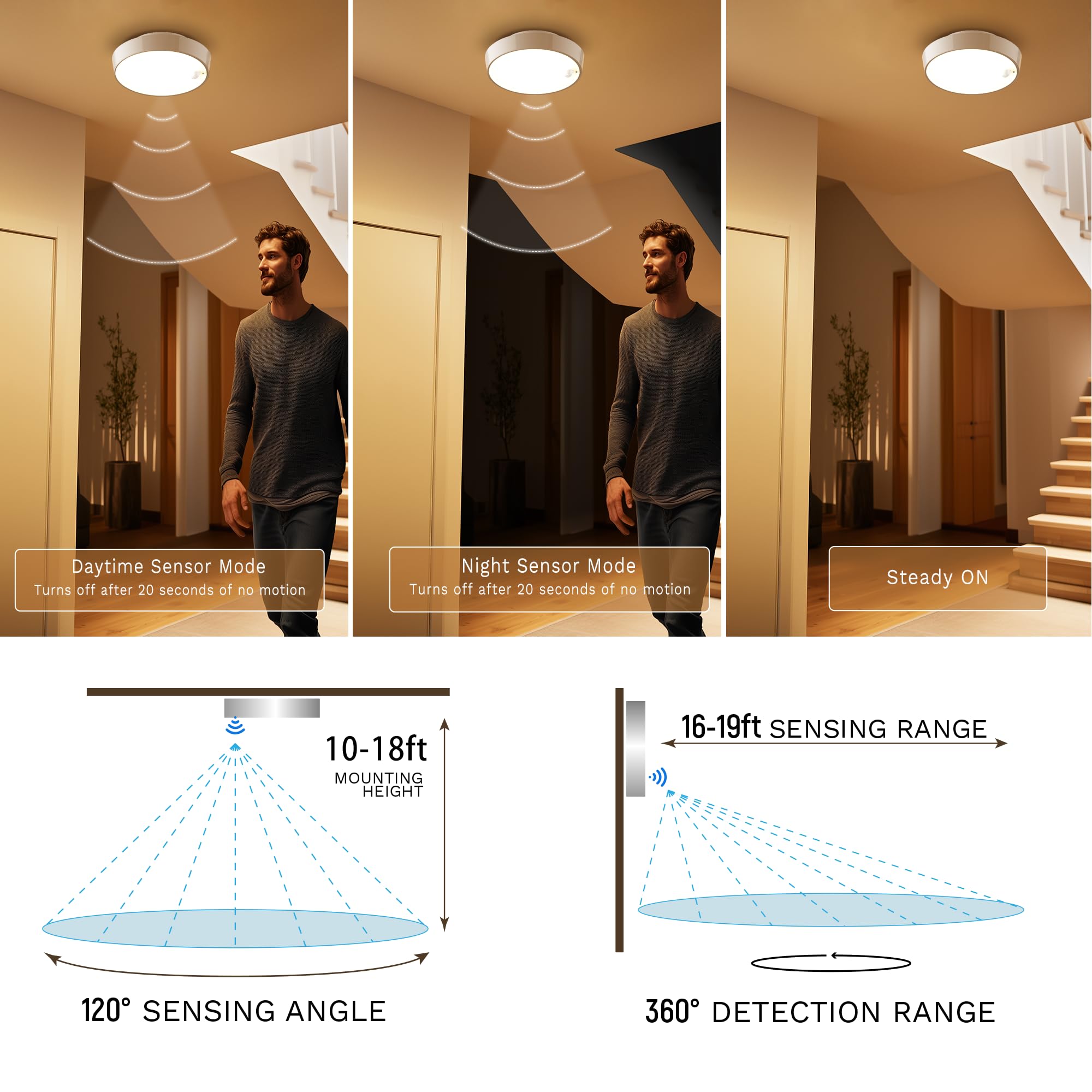 Motion Sensor Ceiling Light, Rechargeable Battery Powered Ceiling Light With 15 Color Temperatures, Motion Activated Closet Ligh