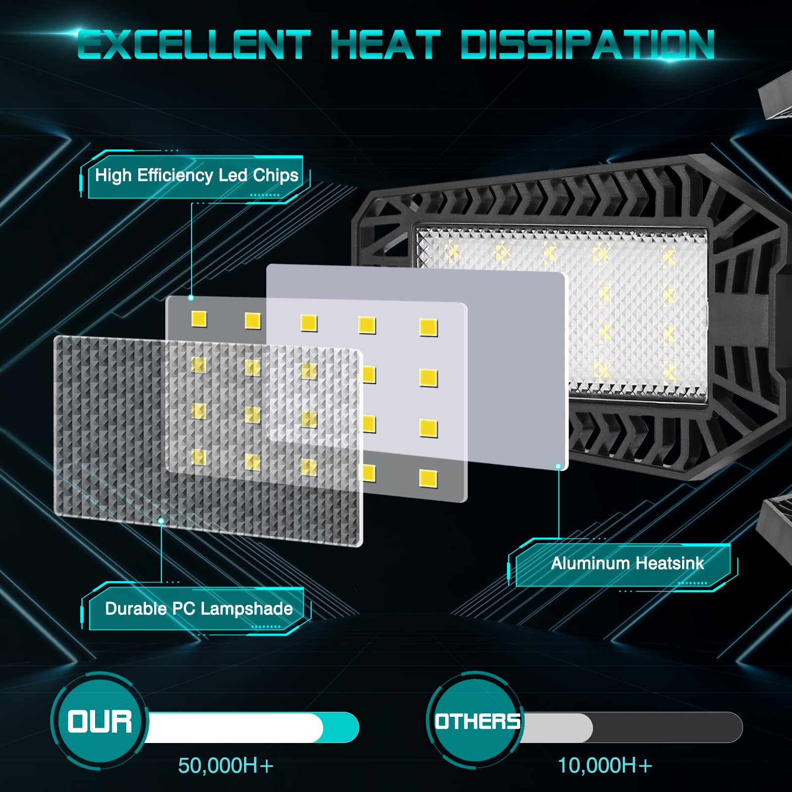 YIBEYYDS LED Garage Light 160W 16000LM 6500K Black Ceiling Light 5+1 Deformable Panels E26/E27 Model A1