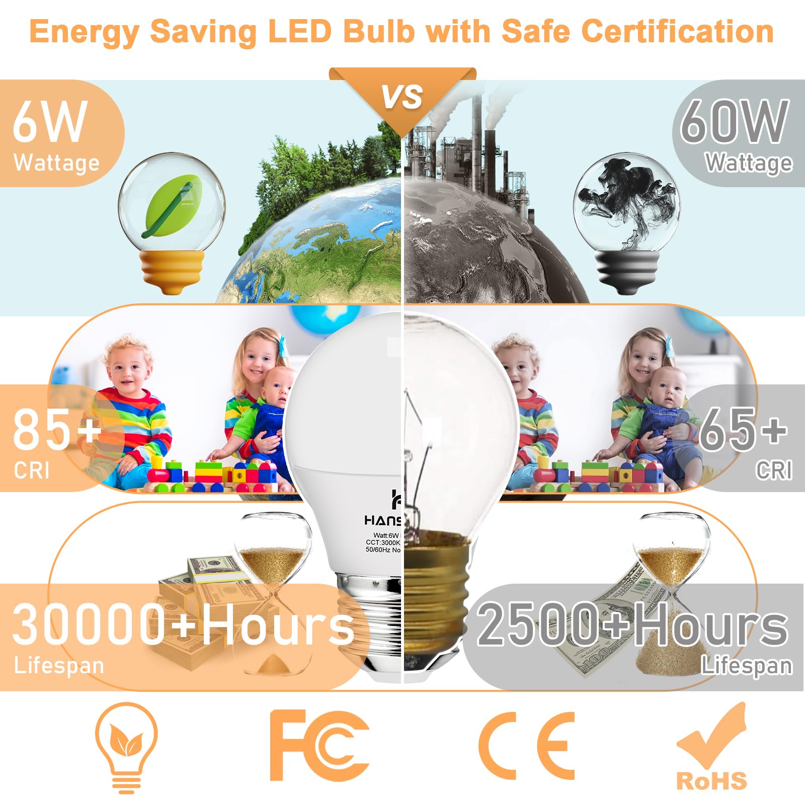Hansang 8 Pack E26 Appliance Light Bulb, 3000K Soft White, 60 Watt Equivalent Small Light Bulb, E26 Led Bulb For Ceiling Fan, A1