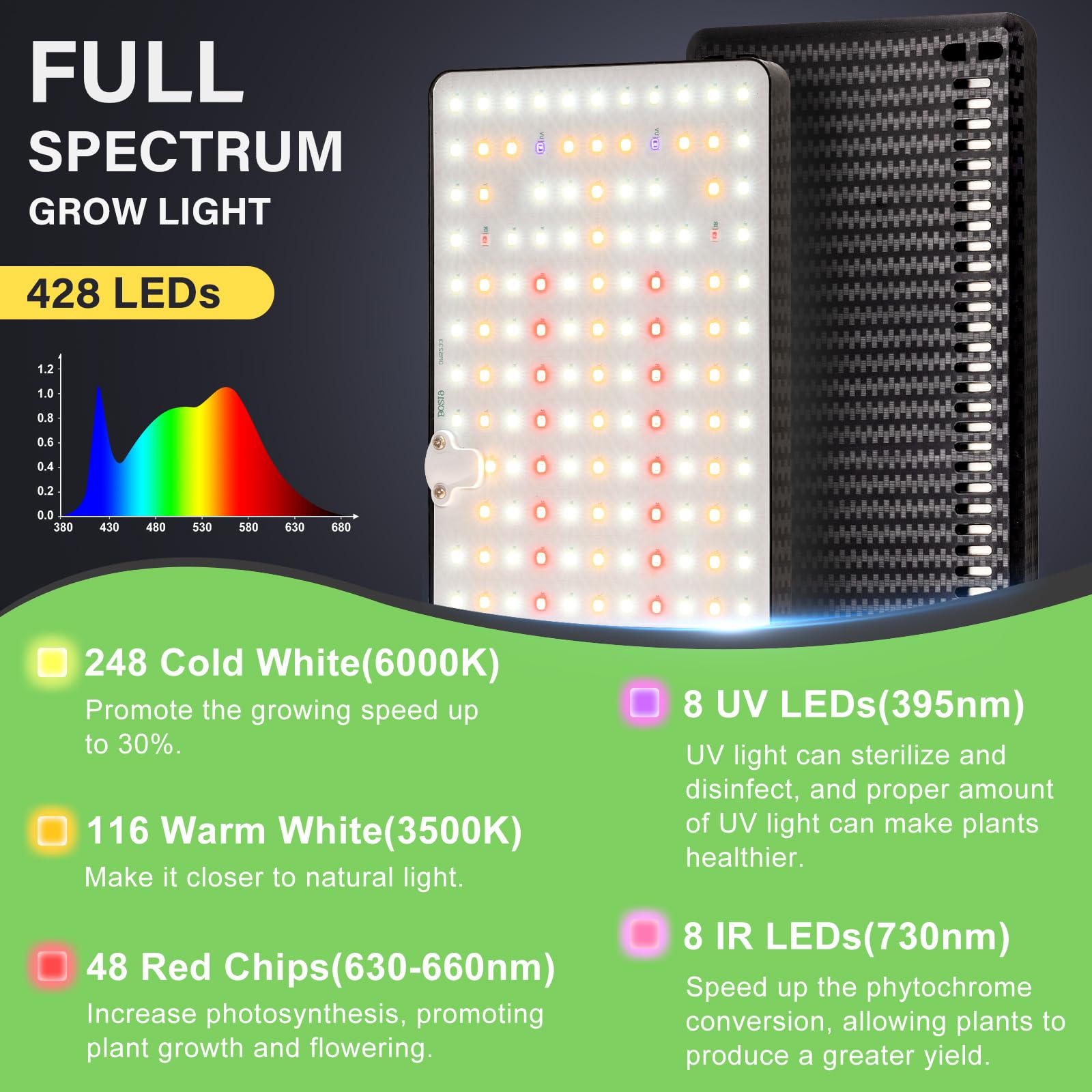 2024 Lbw Latest Grow Light For Indoor Plants, 428 Led Dual-Head Full Spectrum Standing Plant Light, Floor Grow Lamp With 3/6/12H Timer, 6 Brightness Levels, 3 Switch Modes, 75&quot; Adjustable Tripod Stand