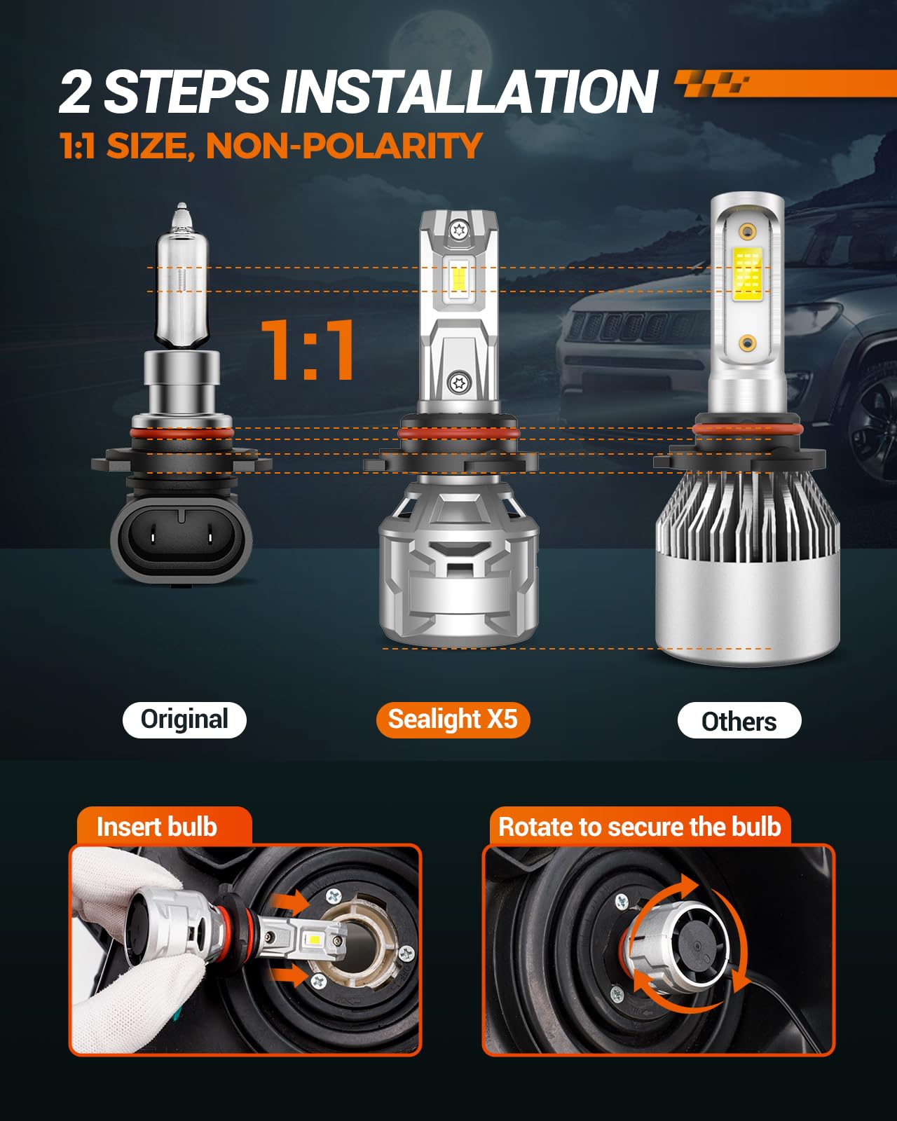 SEALIGHT Fog Light Bulbs, 30000LM Brightness, 60000H Lifespan, 6500K Cool White, Pack of 2