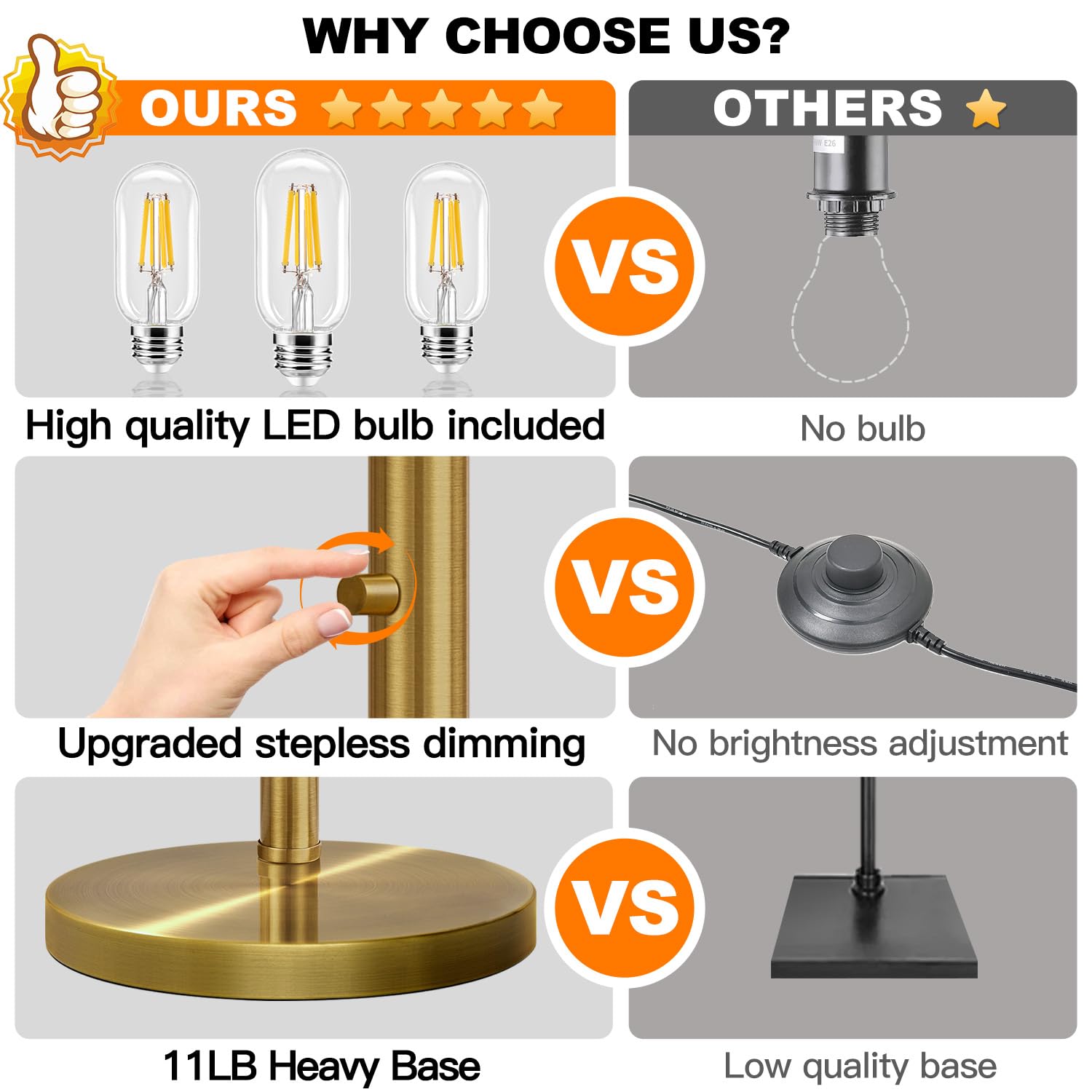 Dimmable Floor Lamp - 3 Lights Brass Floor Lamps For Living Room Linen White Shades & Heavy Base, Mid Century Tree Floor Lamp Fo