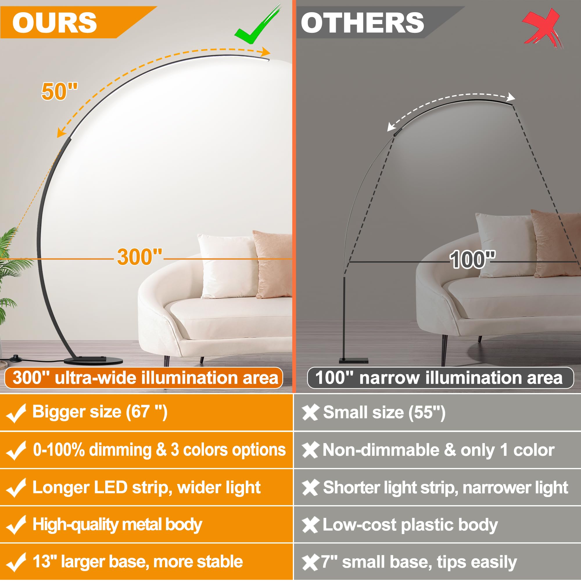 Dimmable Led Floor Lamp With 3 Color Temperatures, Ultra Bright 2000Lm Arc Floor Lamps For Living Room, Modern Standing Tall Lam