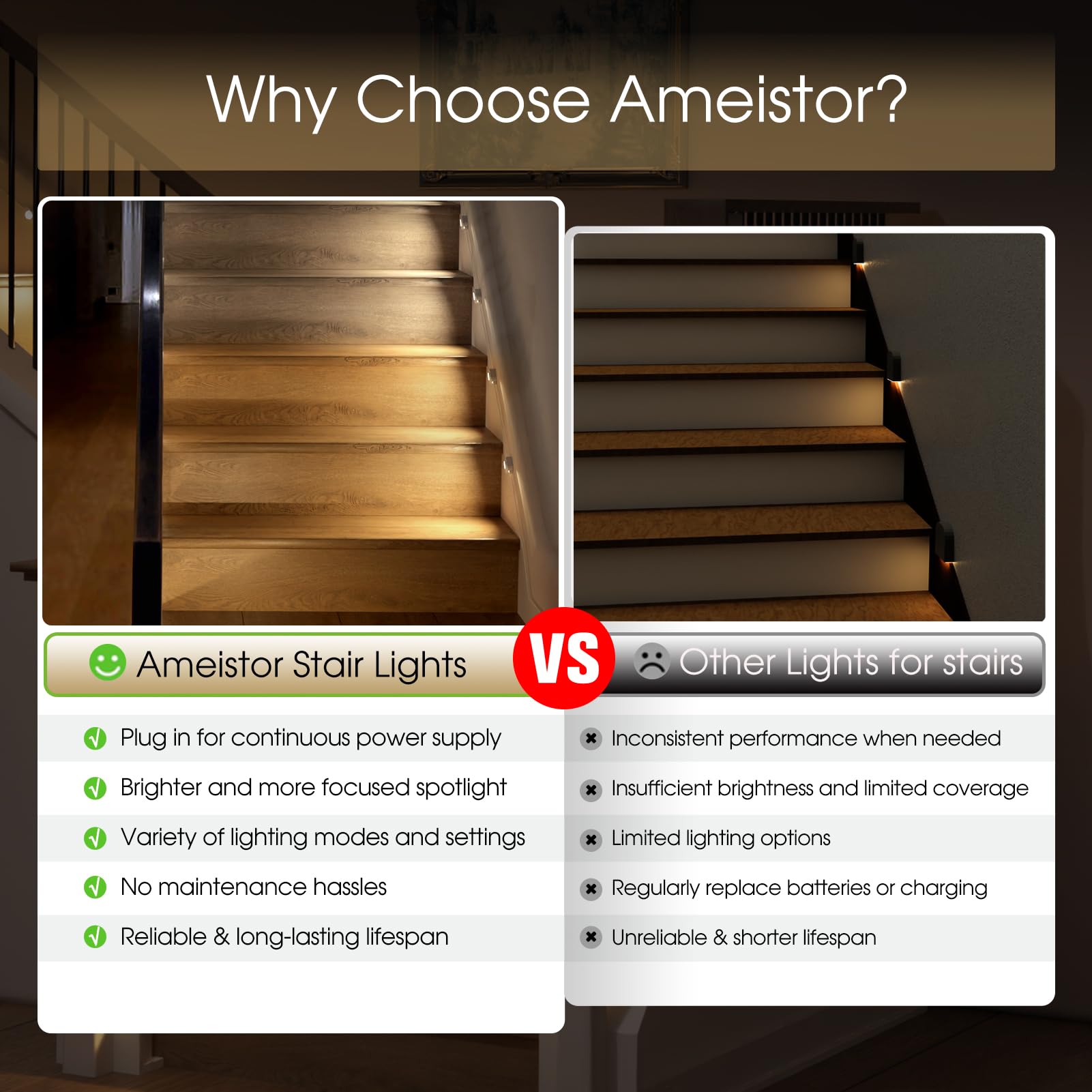 Ameistor Smart Stair Lights Motion Sensor Indoor, Plug-In Led Step Lights Indoor With Cascading Effect, Dimmable, 3000K-6000K (20 Stairs)