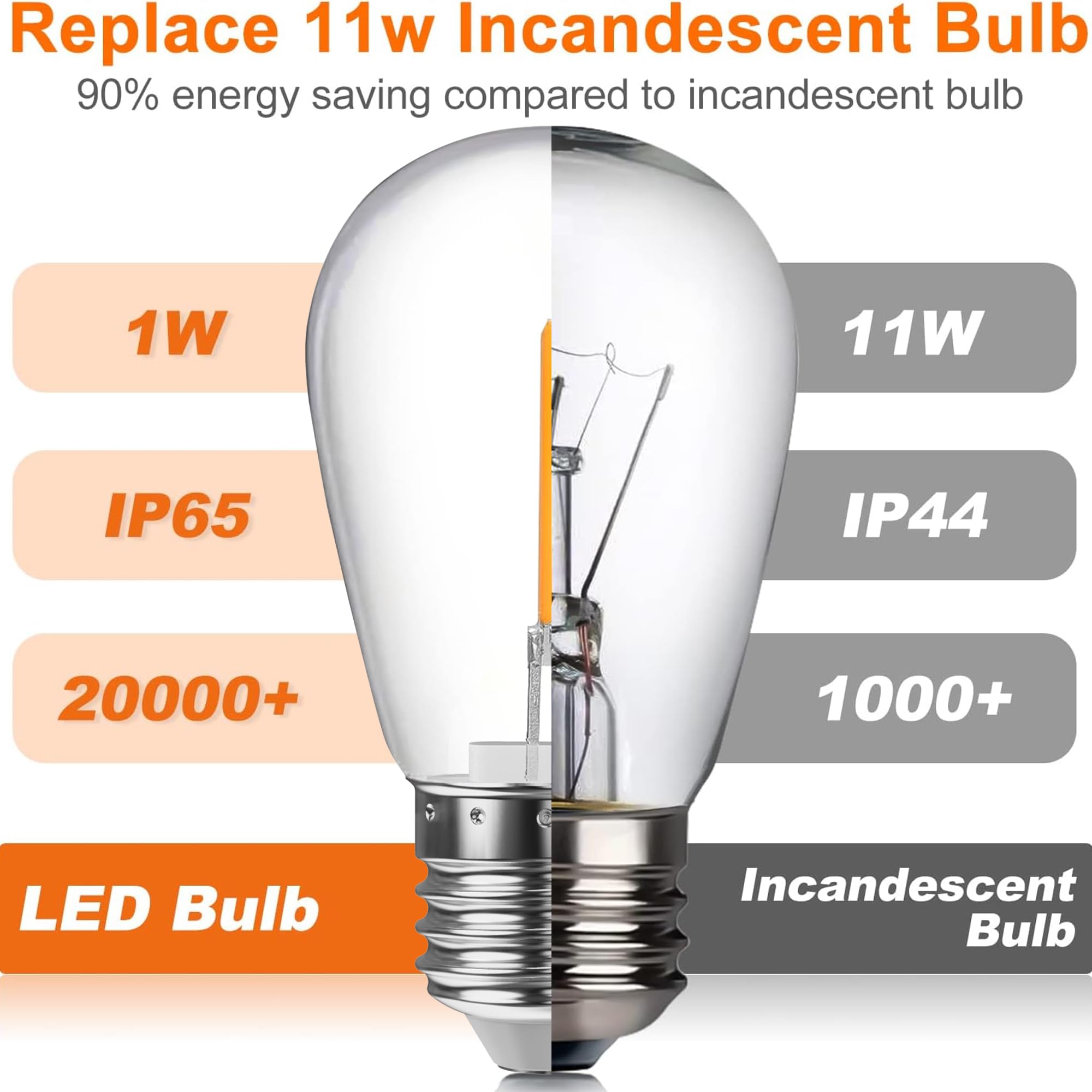 Volivo 30 Pack Led S14 Replacement Light Bulbs,1 Watt Shatterproof & Waterproof For Outdoor String Lights, Warm White Edison Vin