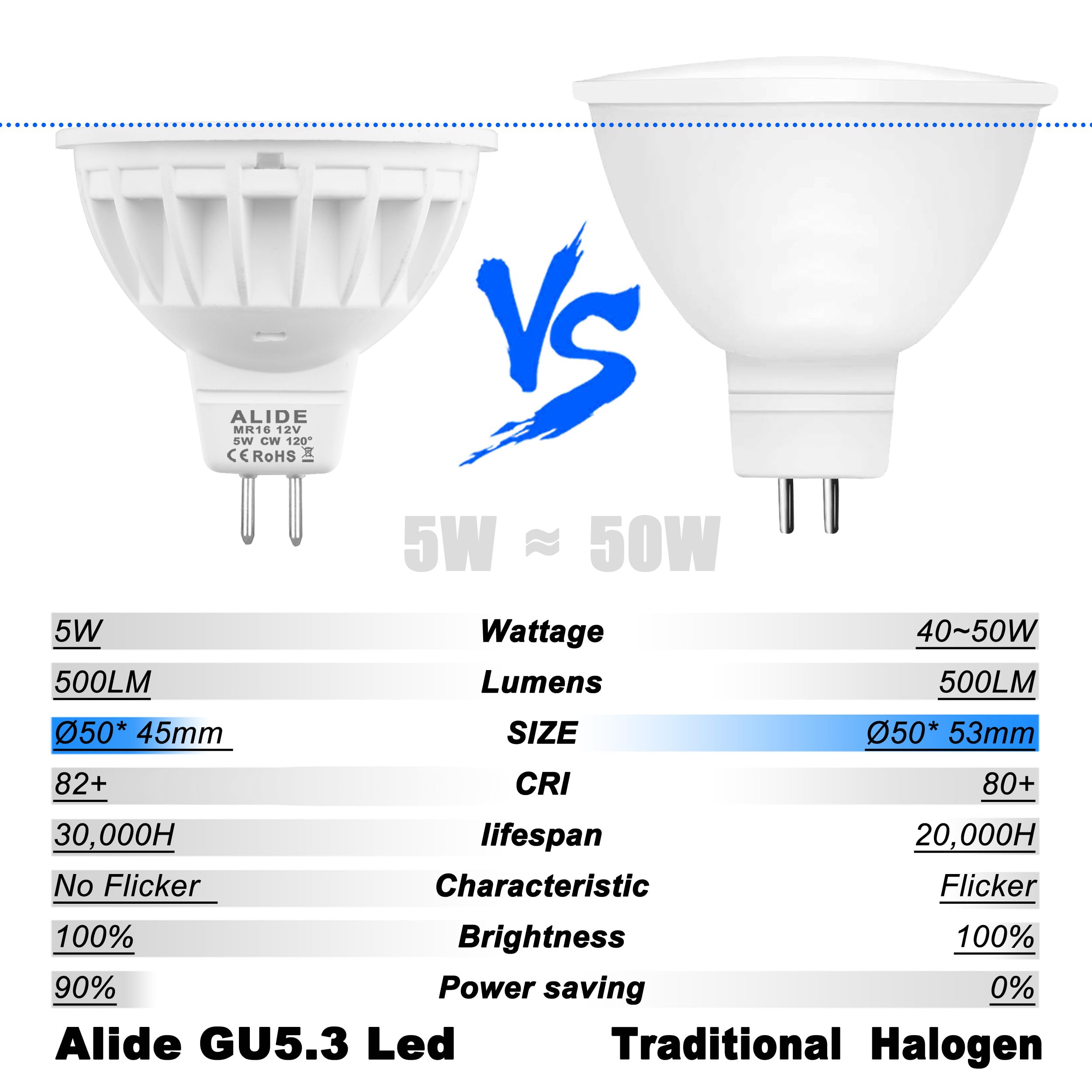 ALIDE MR16 LED Bulbs 5W 50W Halogen Equivalent 5000K Daylight White GU5.3 Bi-Pin 6 Pack for Ceiling Landscape Lighting