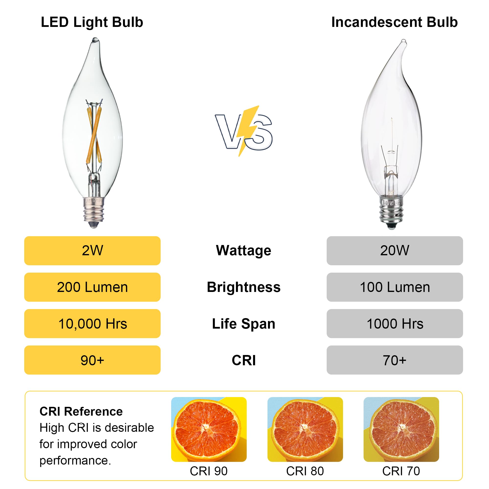 Fannis Pack Of 12 Flame Tip C32 B10 Ca10 Filament Led Bulb, 2W Equals 10W 15W 20W, Soft Warm White Light, E12 Candelabra Base Ed