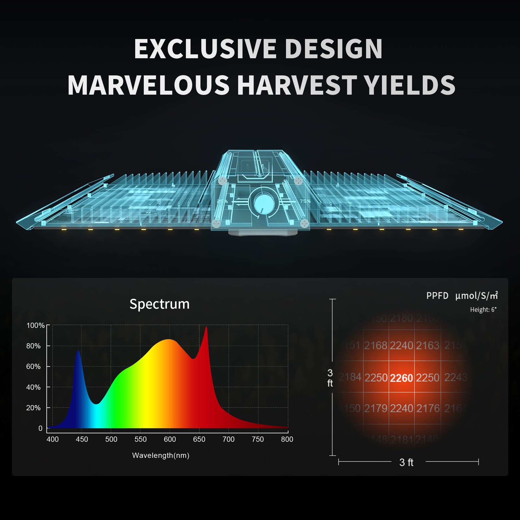 Bestva 2025 Upgraded Bp4000 Led Grow Light With High Yield Diodes & Dimmable Full Spectrum Plant Light For Indoor Plants Seedling Veg And Bloom Grow Lamp For 4X4/5X3 Grow Tent