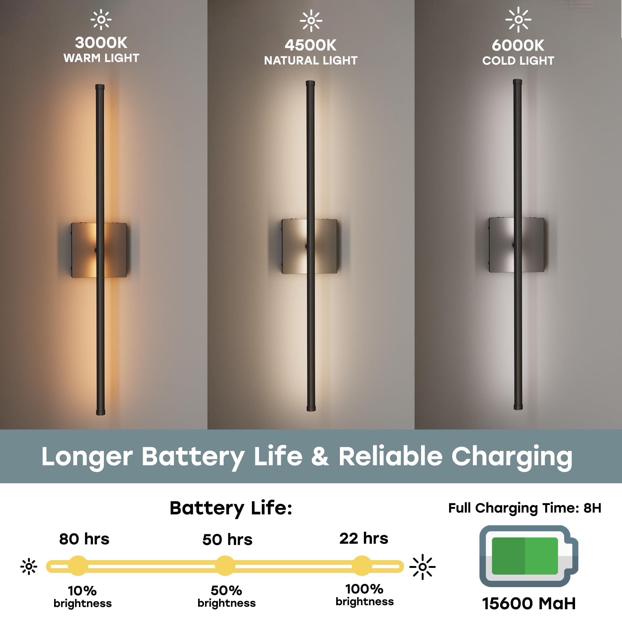 Battery Operated Wall Sconce Set Of Two With Adjustable Brightness & Tone - 6W Battery Sconces With Remote & Touch Control - Up