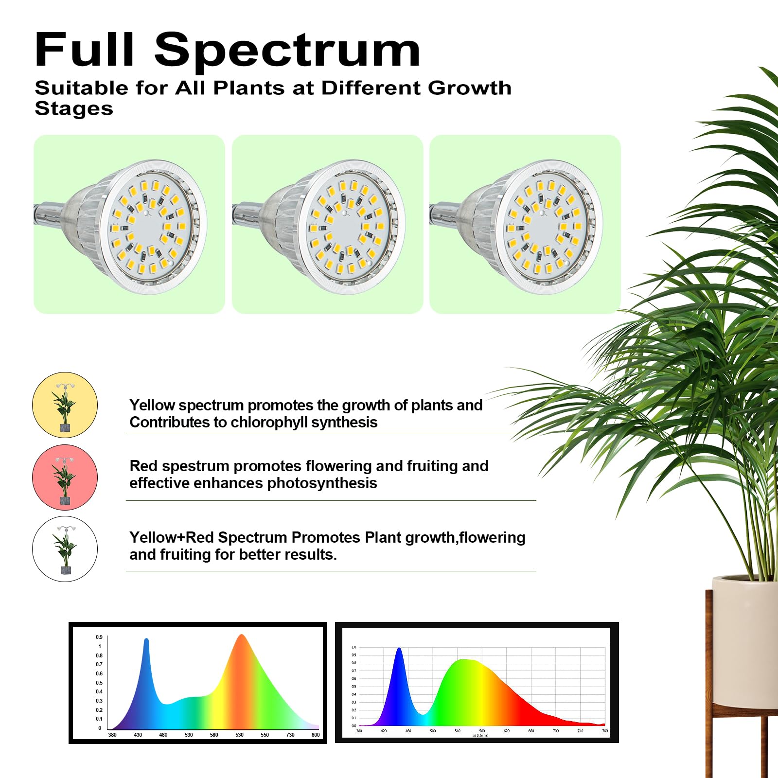 TAURUSY Full Spectrum Grow Light for Indoor Plants, Adjustable 10-55 Inches, Aluminum Alloy, Model Light-She11, Auto On/Off Timer