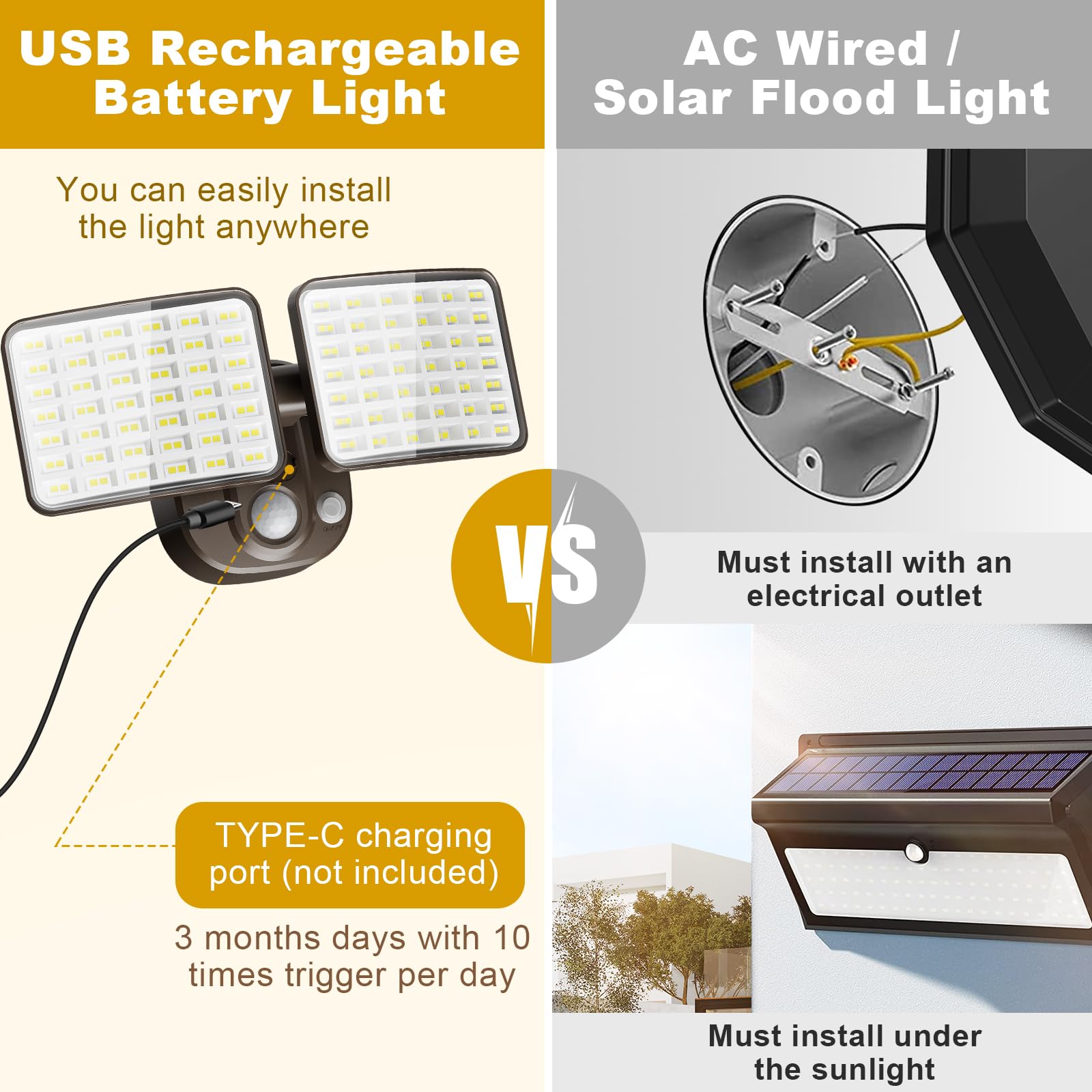 Rechargeable Battery-Powered Motion Light (1-3 Months Endurance), 2500Lm Standard & 4000Lm High-Brightness Dual Modes, Usb Charg