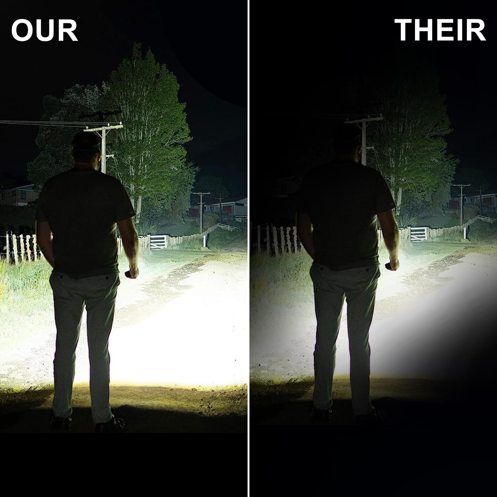 Siuyiu Flashlights High Lumens, USB Rechargeable Flashlight with LCD Digital Power Display, Zoomable LED Super Bright Flash Ligh