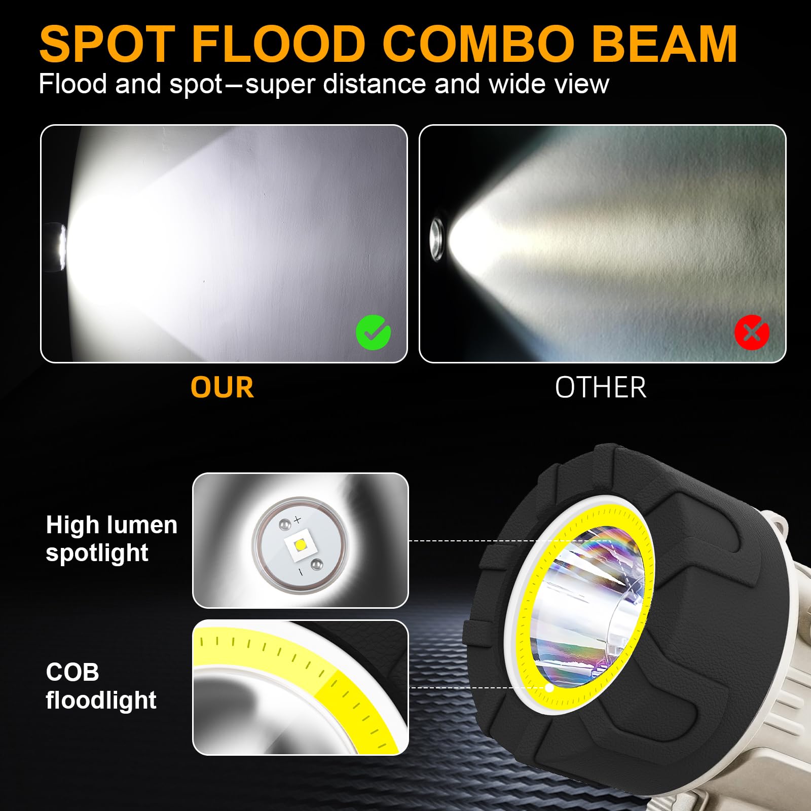 YIERBLUE Rechargeable Spotlight 100000 Lumen LED, IP67 Waterproof, Impact Resistant, Model YBN-COBP, Pearl Ultra Color