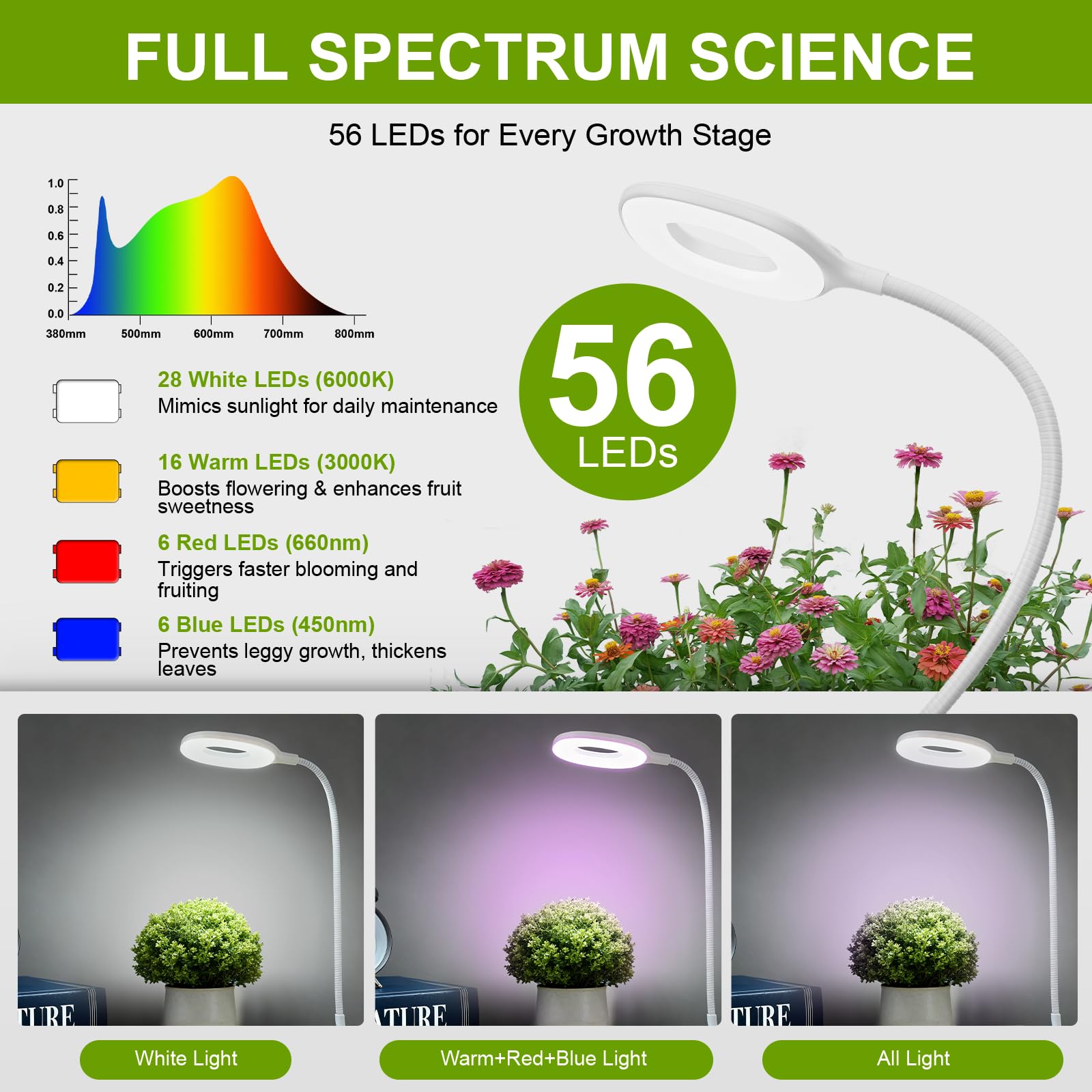 POBOMVOM Full Spectrum Grow Light with Timer, 3 Modes, 10 Dimmable Levels, Adjustable Gooseneck, Remote Control, White, Model PGLight-1P