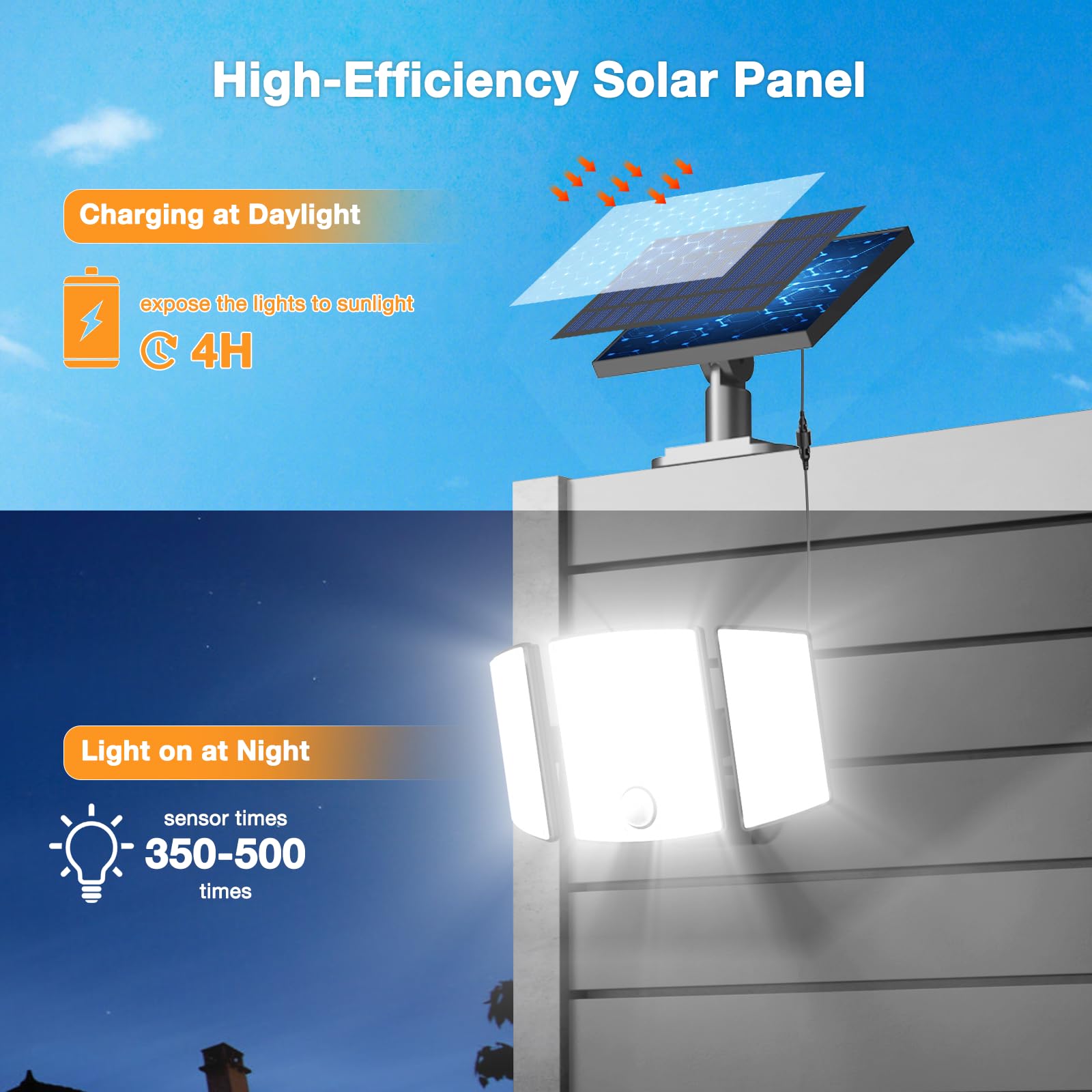 Onforu Solar Motion Sensor Flood Lights, 3500LM, 278 LEDs, IP65 Waterproof, Remote Control, Black, Model BDTYF06-3, 1 Pack