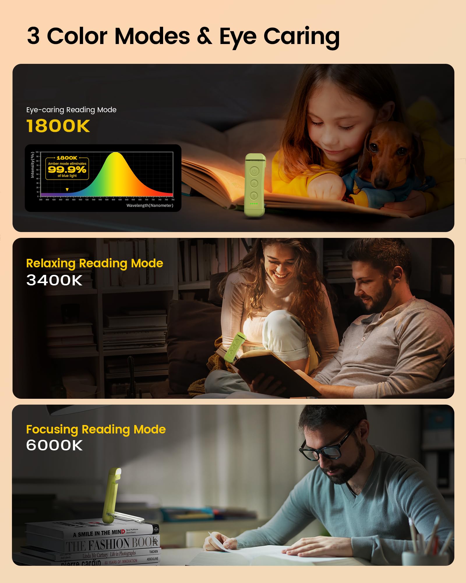 Glocusent USB Rechargeable Book Light, Clip-on LED, 3 Amber Colors, 5 Brightness Levels, Small, Soft Green, Model A15