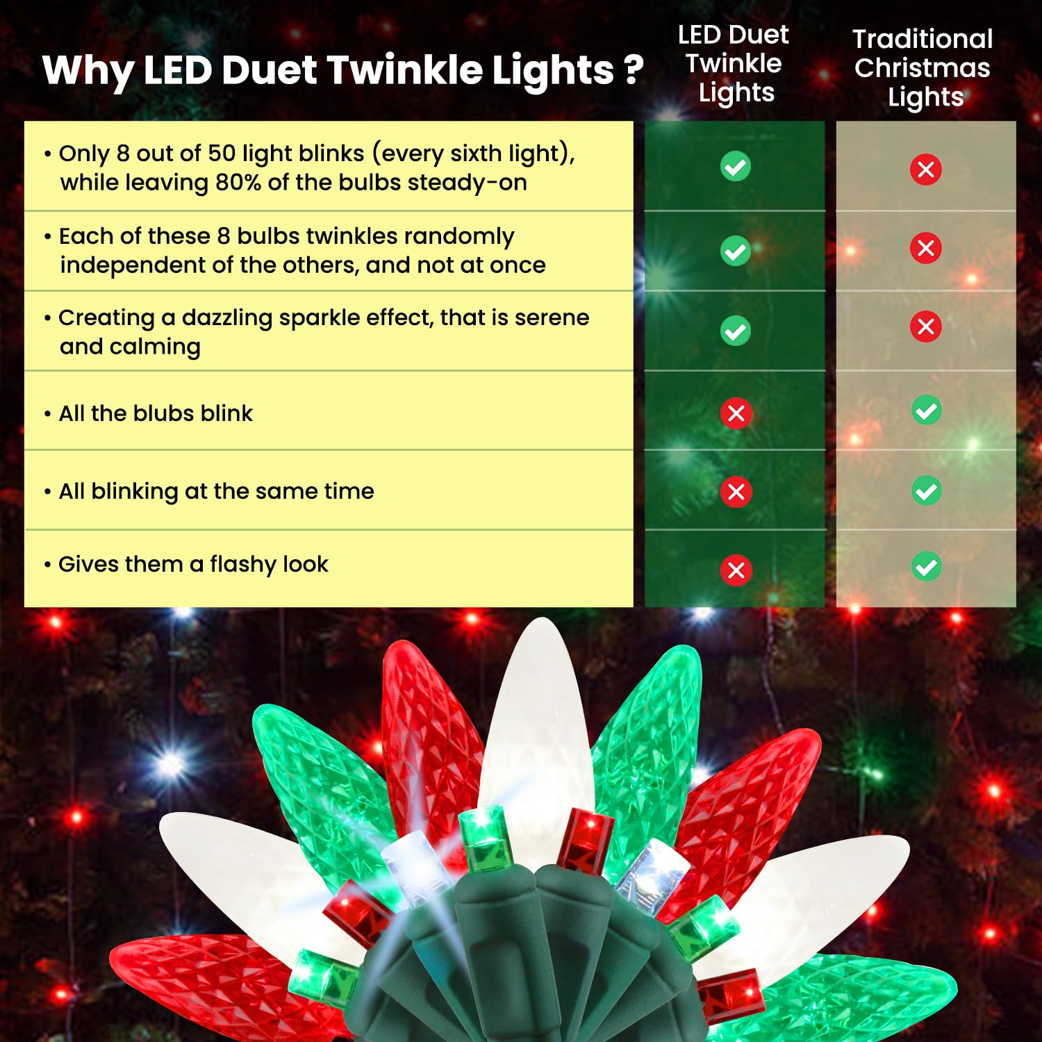 Tupkee Christmas LED Twinkling Lights, 50 Bulbs, 24.5 Feet, Indoor/Outdoor, Red/Green/White, Professional Grade