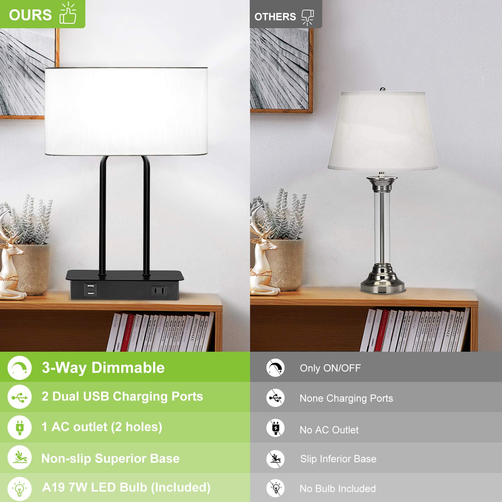 Lakumu Bedside Touch Control Table Lamp, 3-Way Dimmable, White Fabric Shade, Dual USB Ports, AC Outlet, Model T0327 BK+WH 50