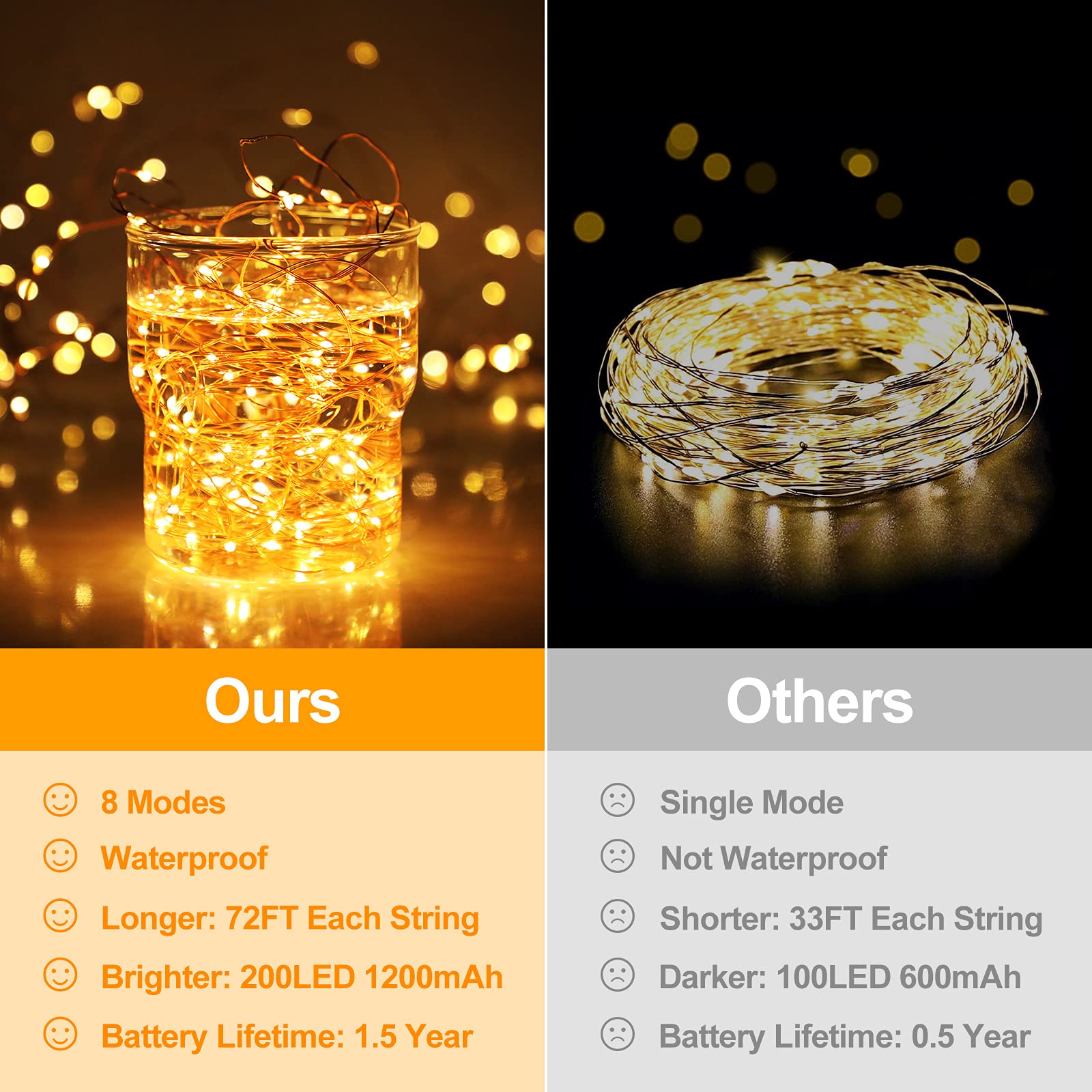 Extra-Long 288Ft 800Led Solar Fairy String Lights, 4-Pack 72Ft 200 Led Outdoor Twinkle Lights Waterproof, 8 Lighting Modes, Warm